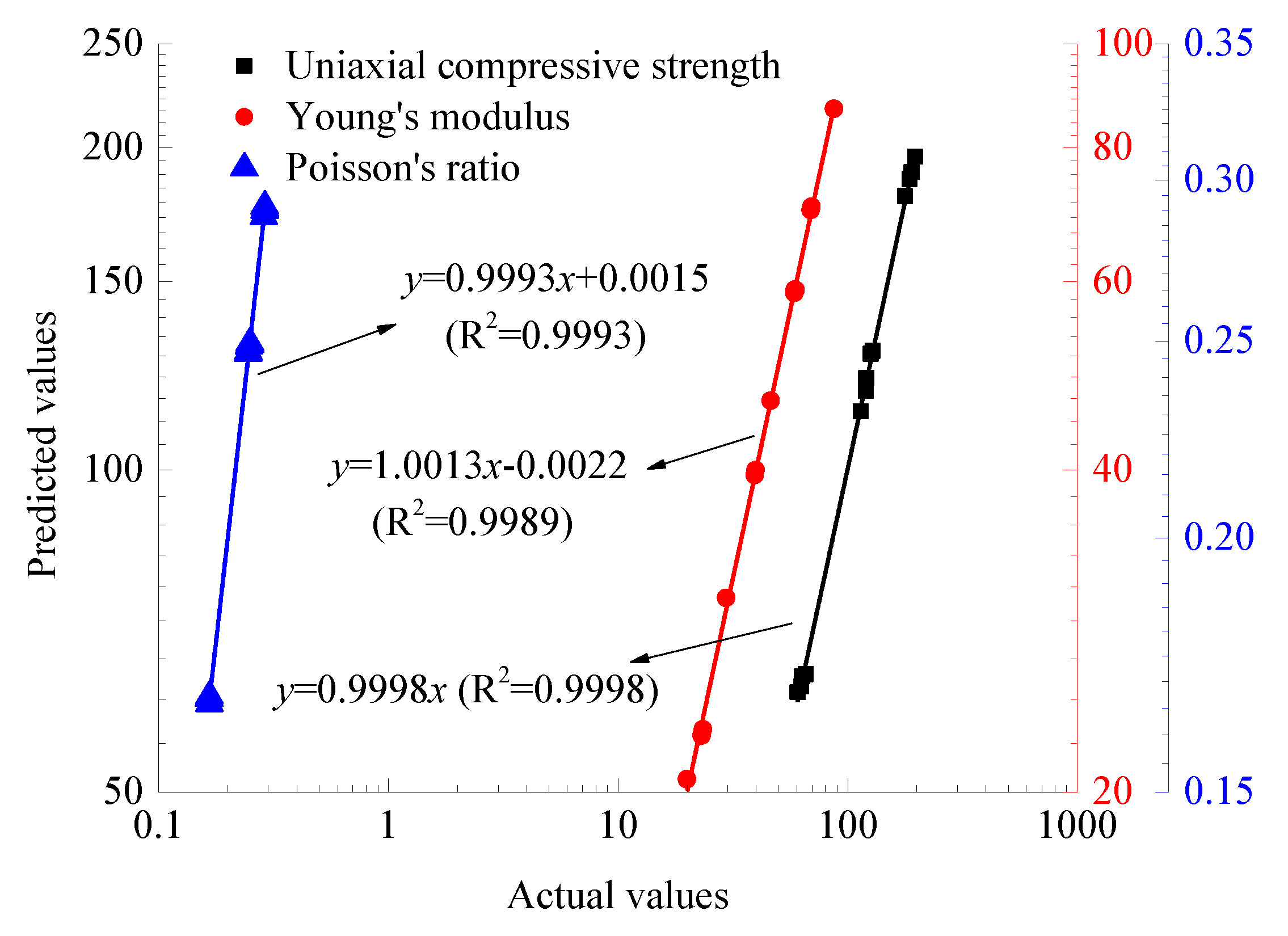 Applsci 10 03221 g003