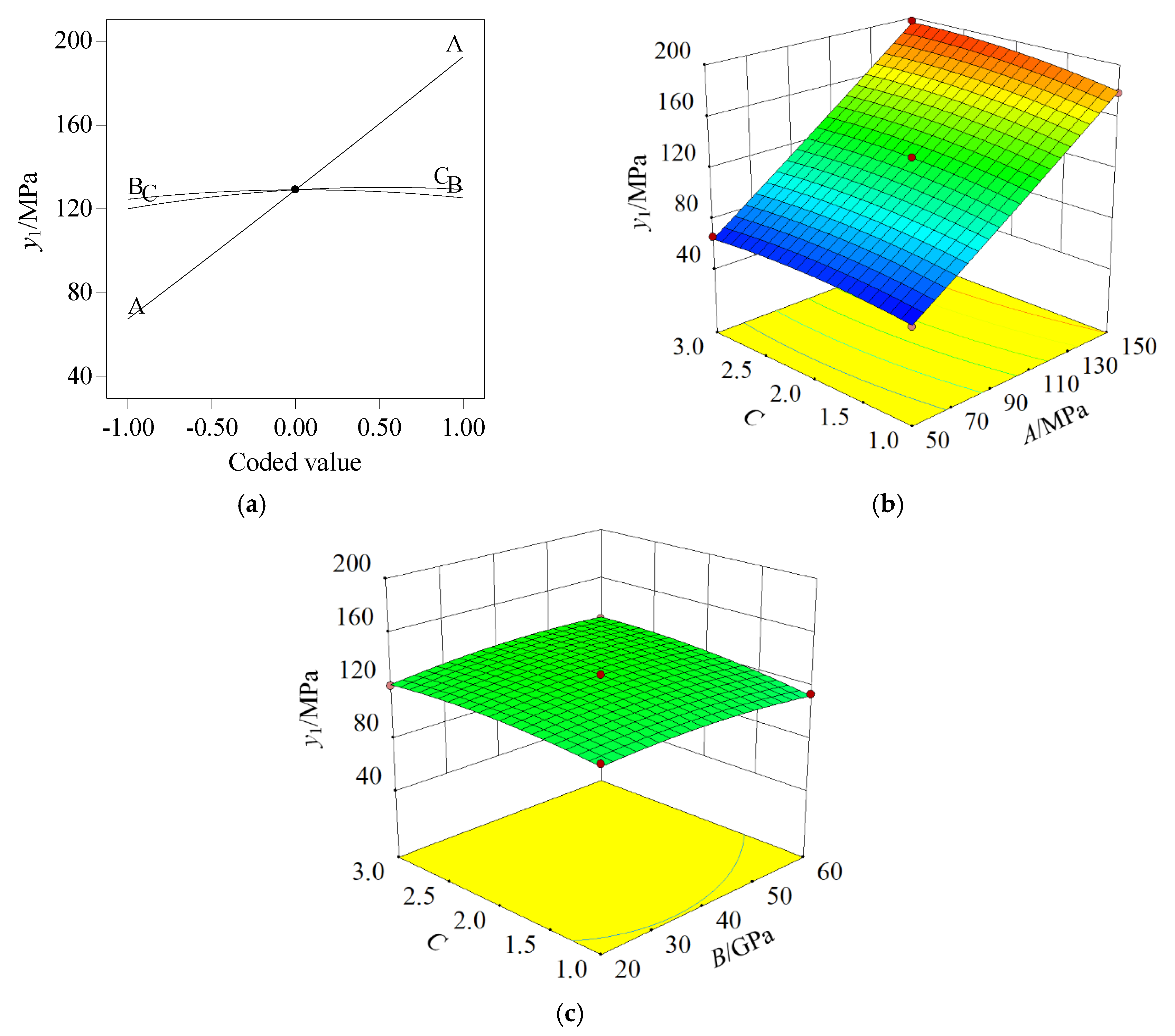 Applsci 10 03221 g004