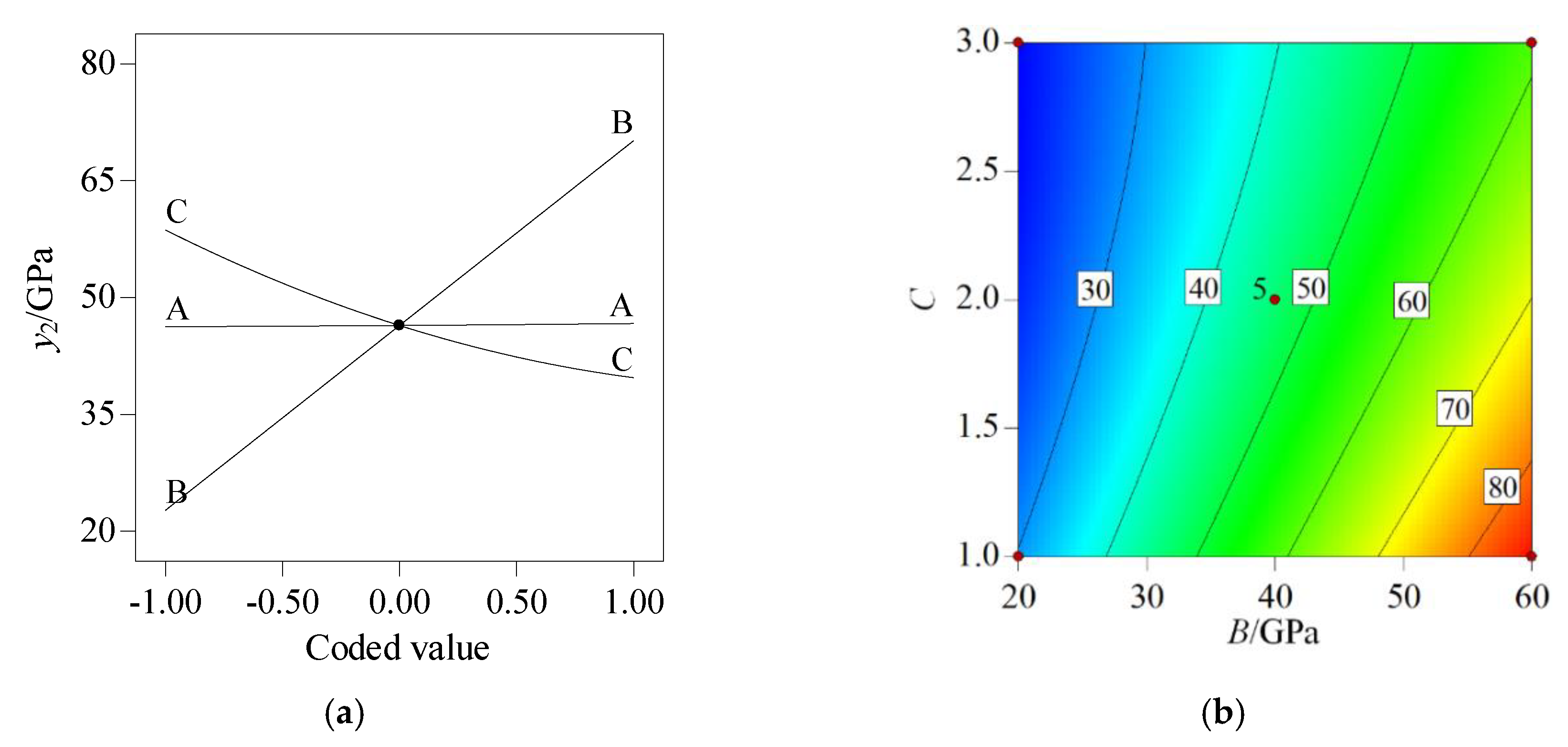 Applsci 10 03221 g005
