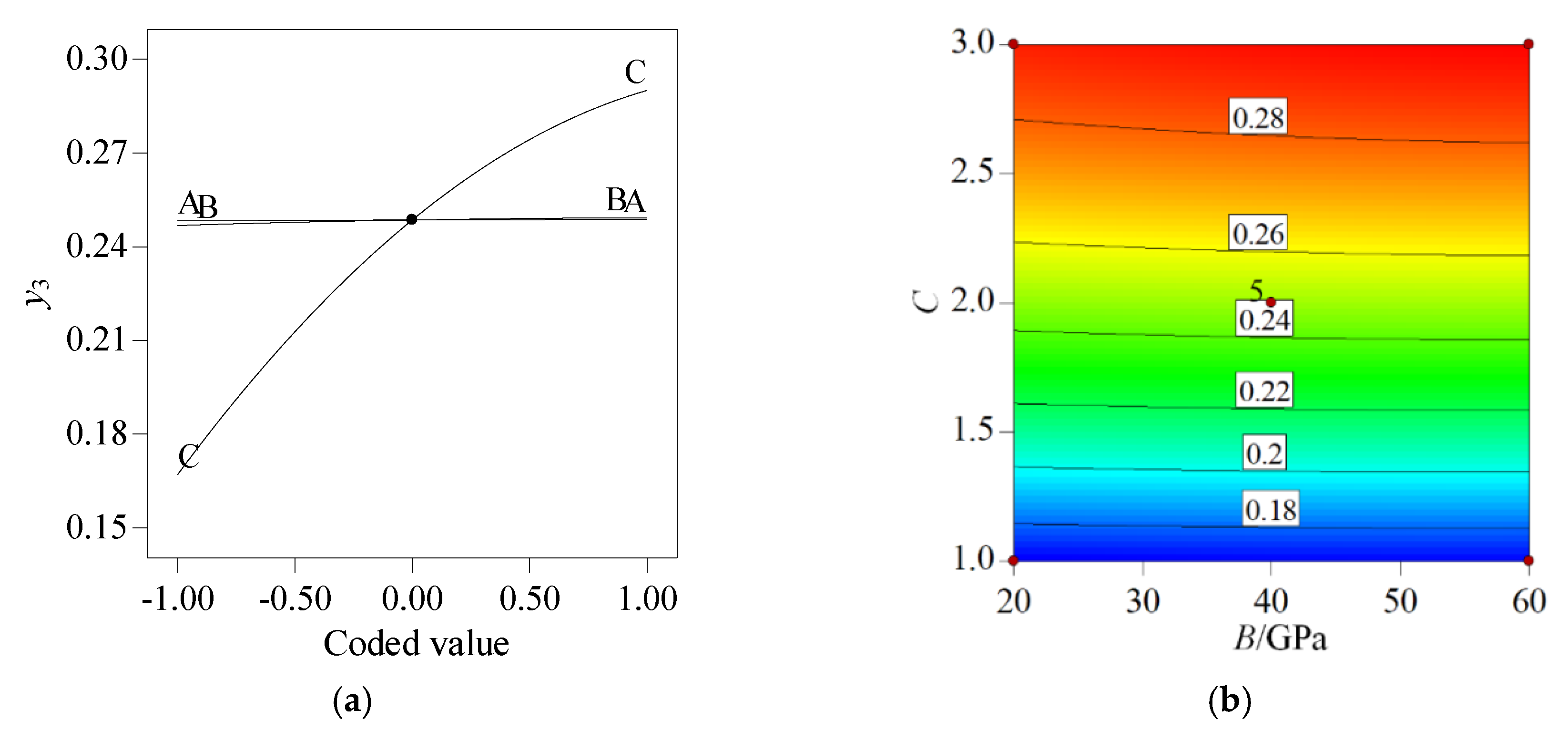 Applsci 10 03221 g006