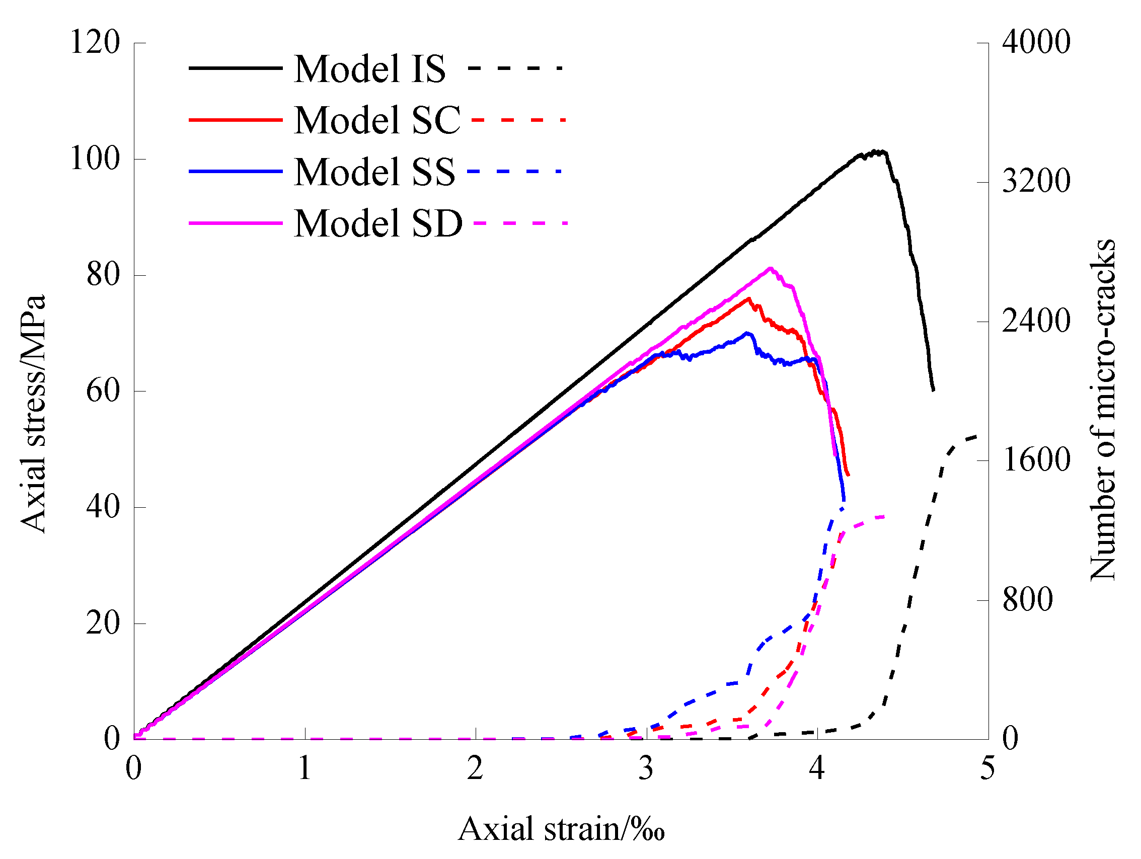 Applsci 10 03221 g011