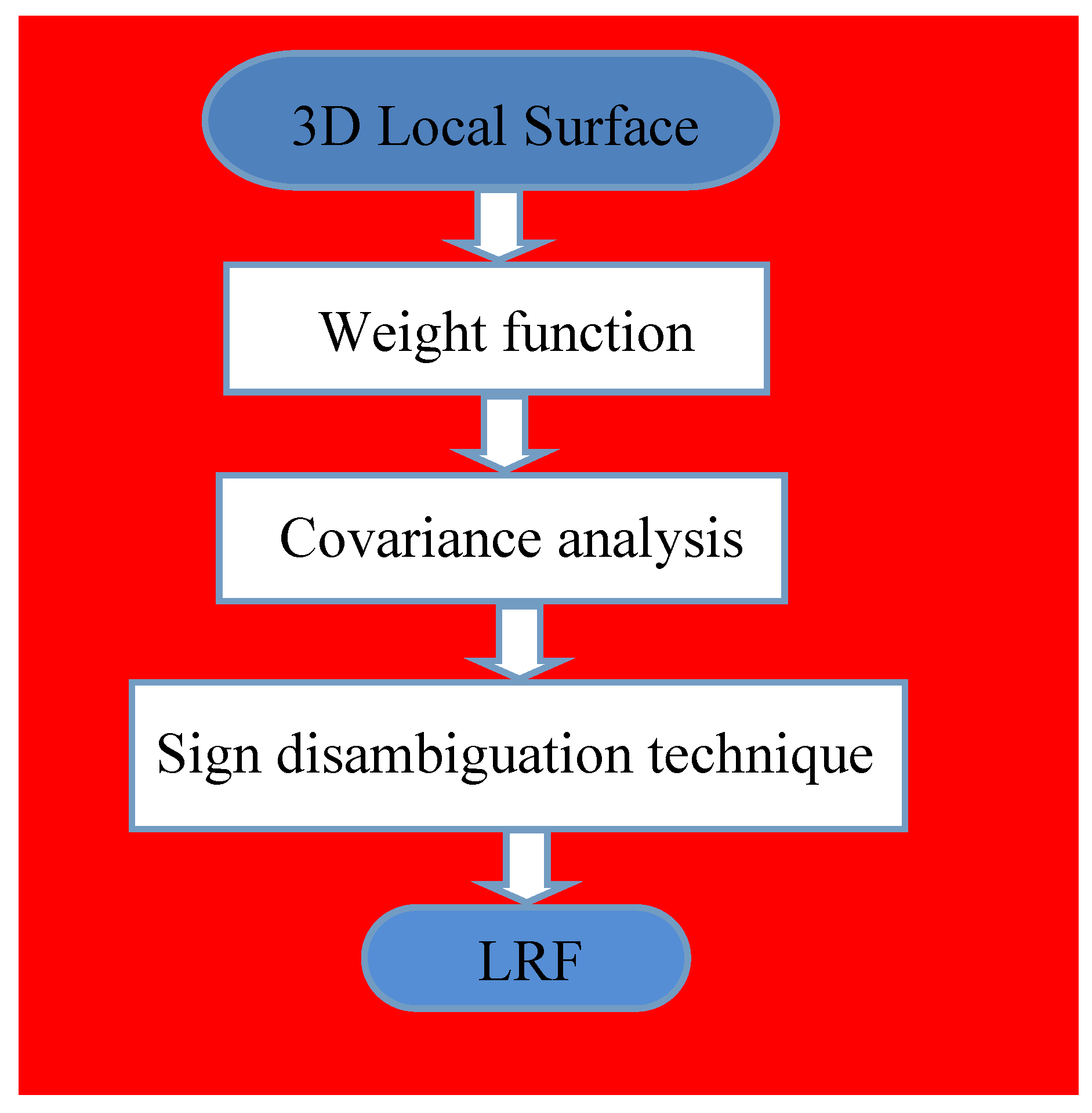 Applsci 10 03223 g001