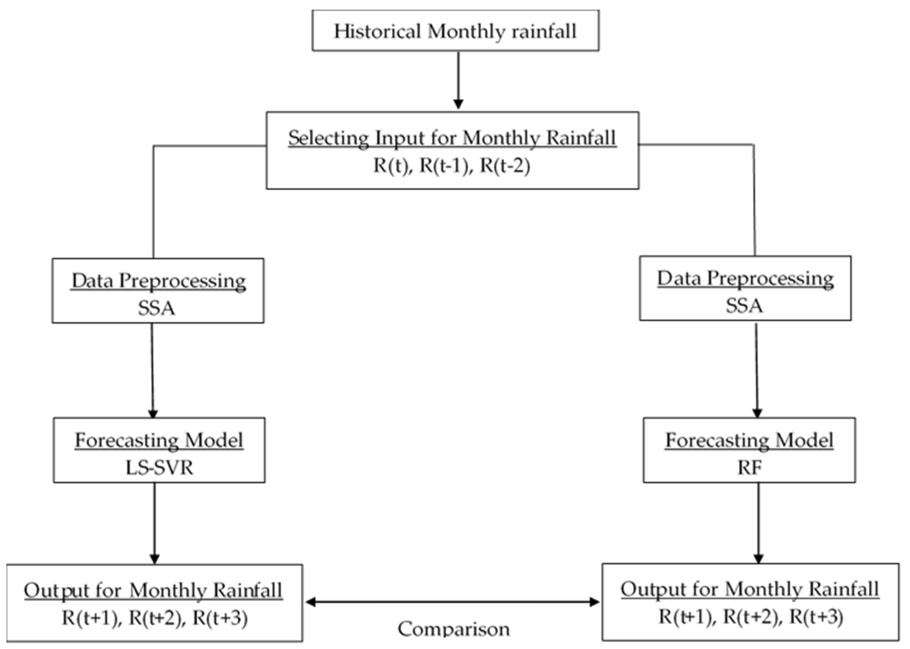 Applsci 10 03224 g002 Applsci 10 03224 g002