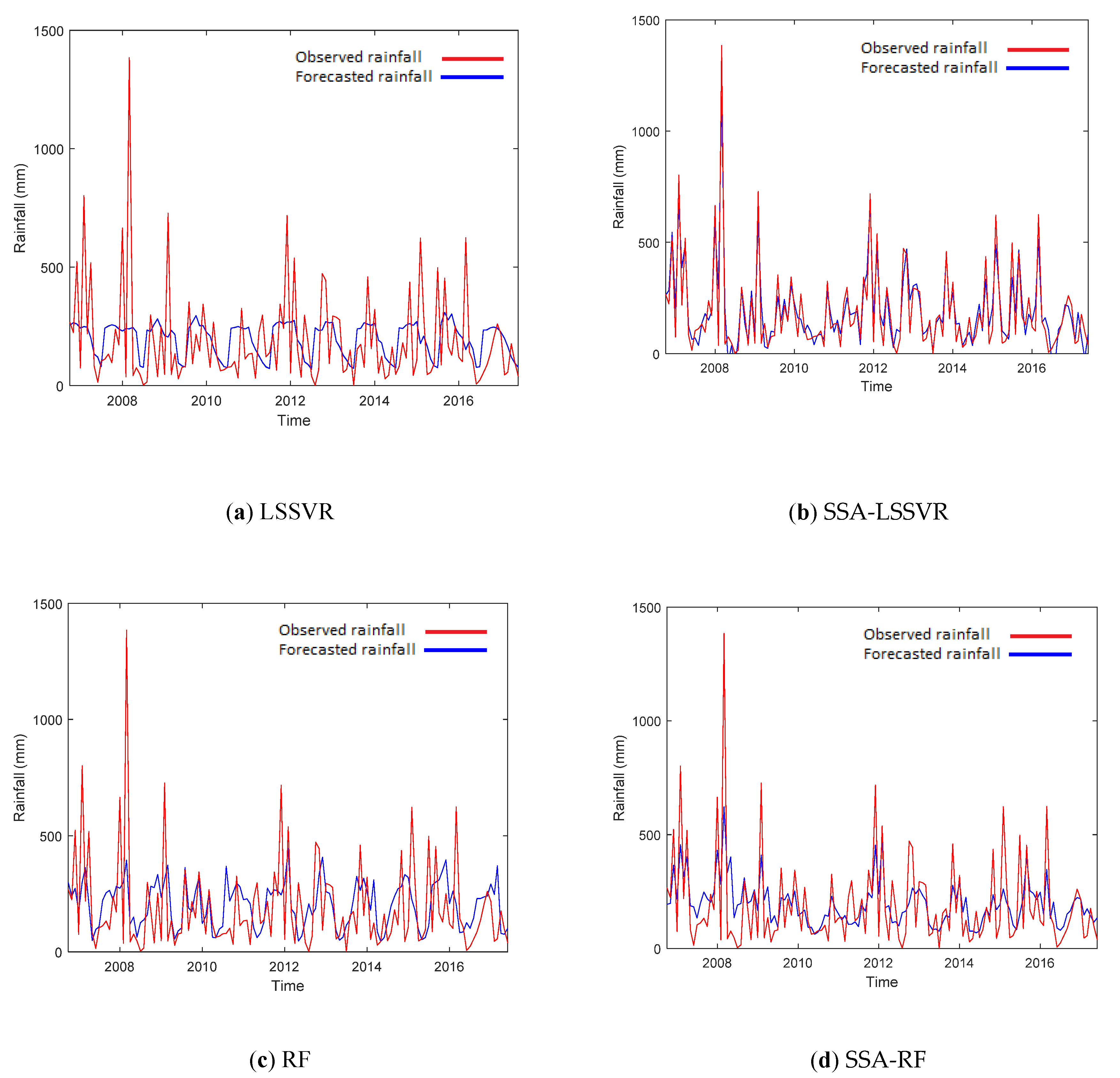Applsci 10 03224 g003 Applsci 10 03224 g003