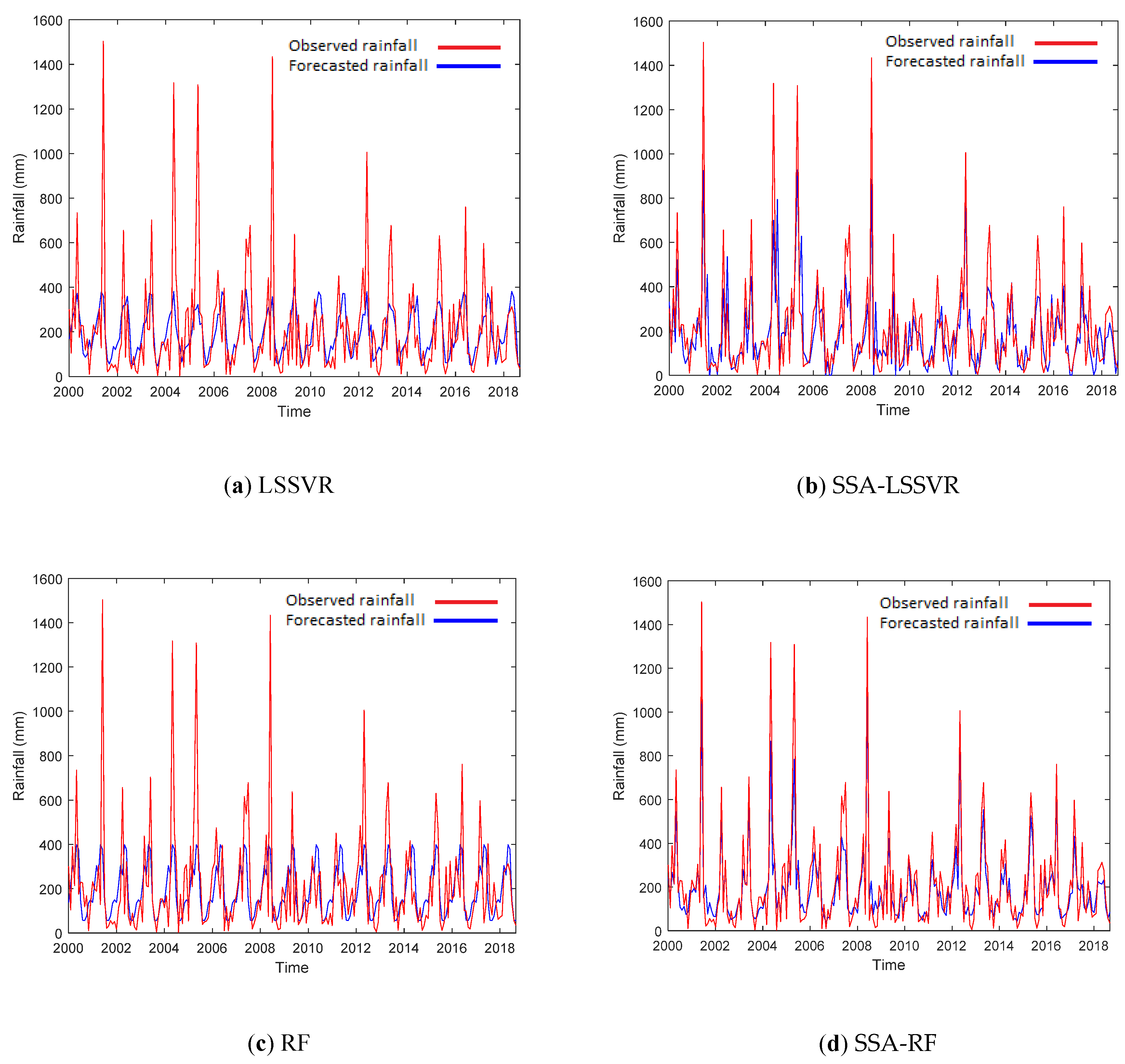 Applsci 10 03224 g004 Applsci 10 03224 g004