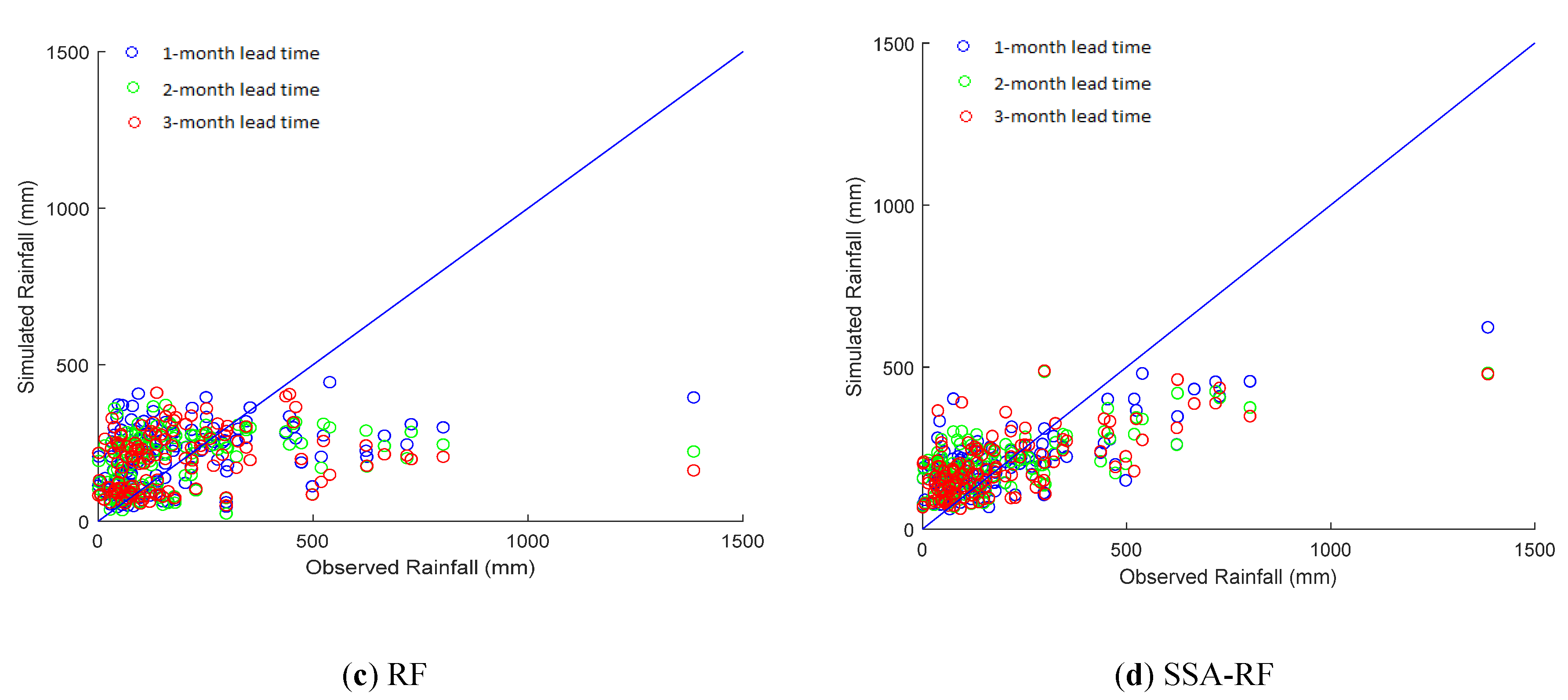 Applsci 10 03224 g005b Applsci 10 03224 g005b