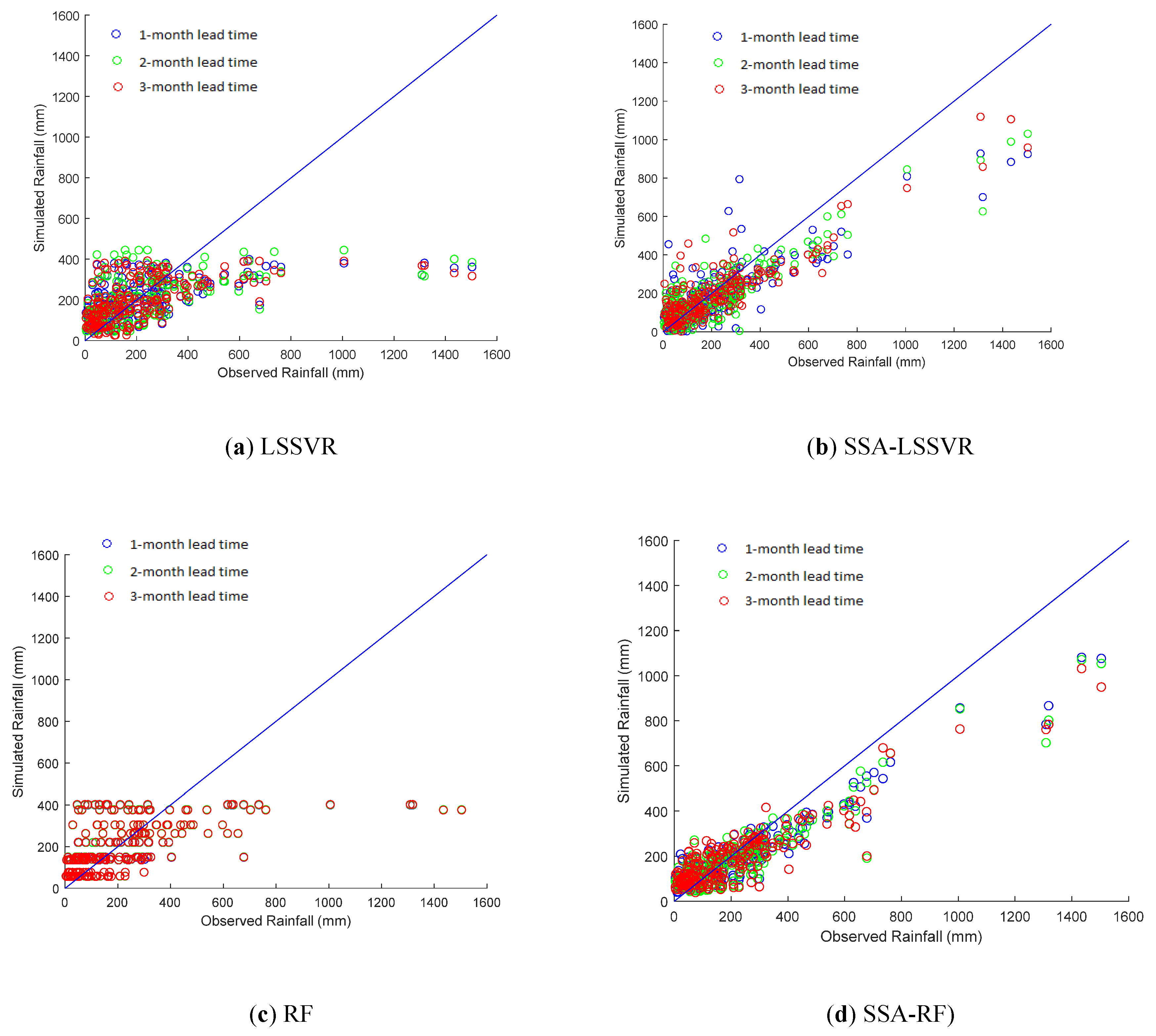 Applsci 10 03224 g006 Applsci 10 03224 g006