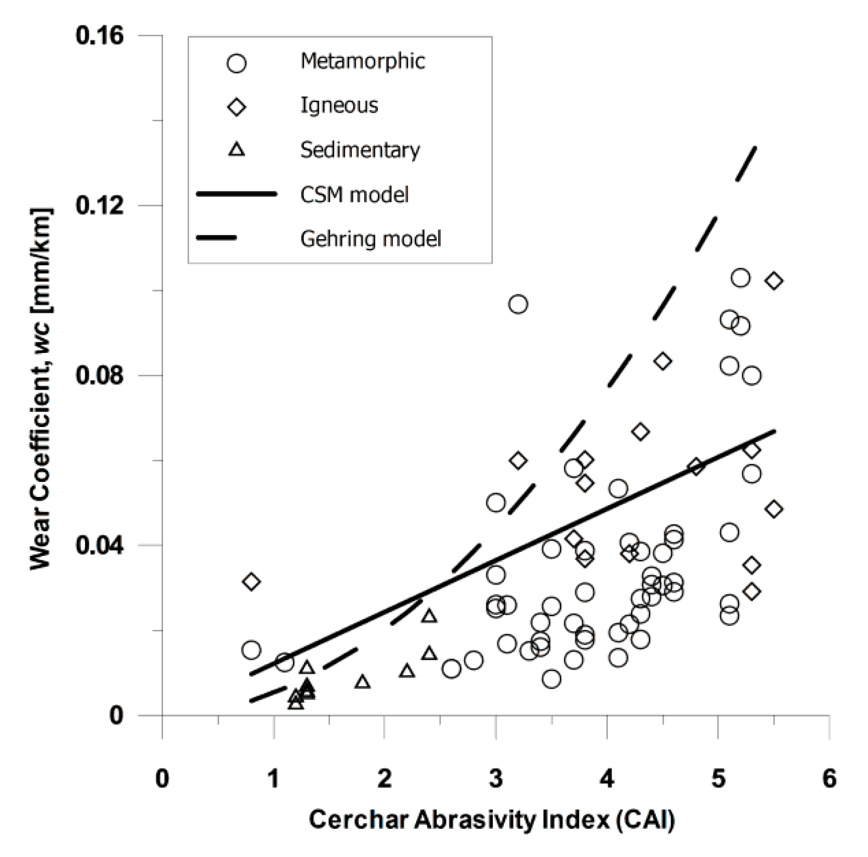 Applsci 10 03231 g001
