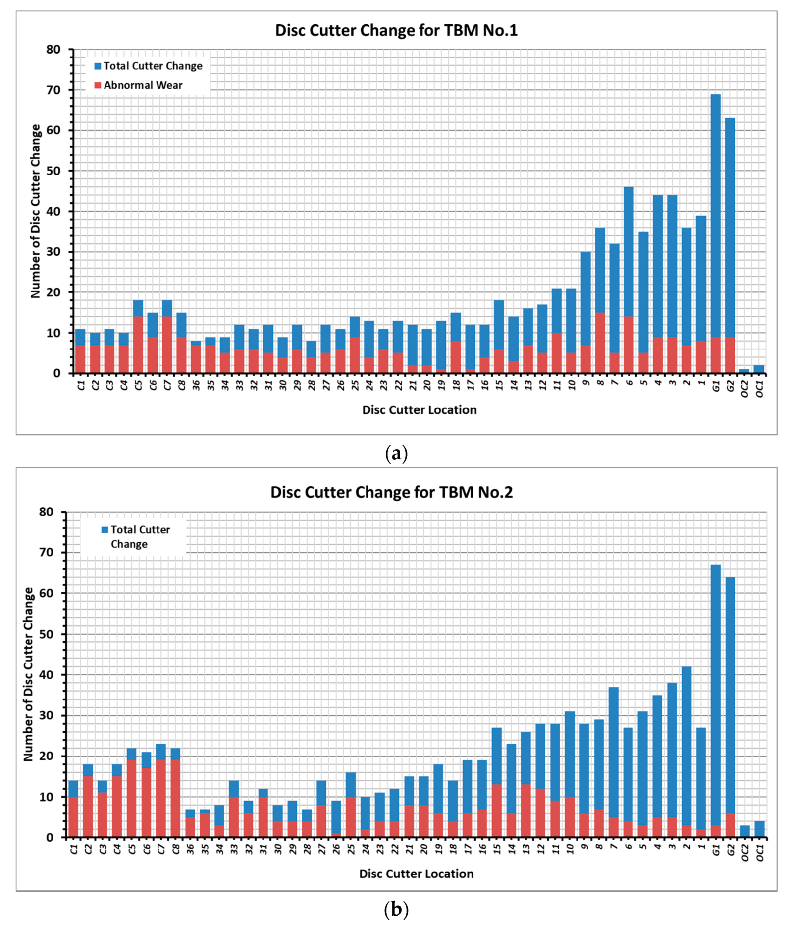 Applsci 10 03231 g007