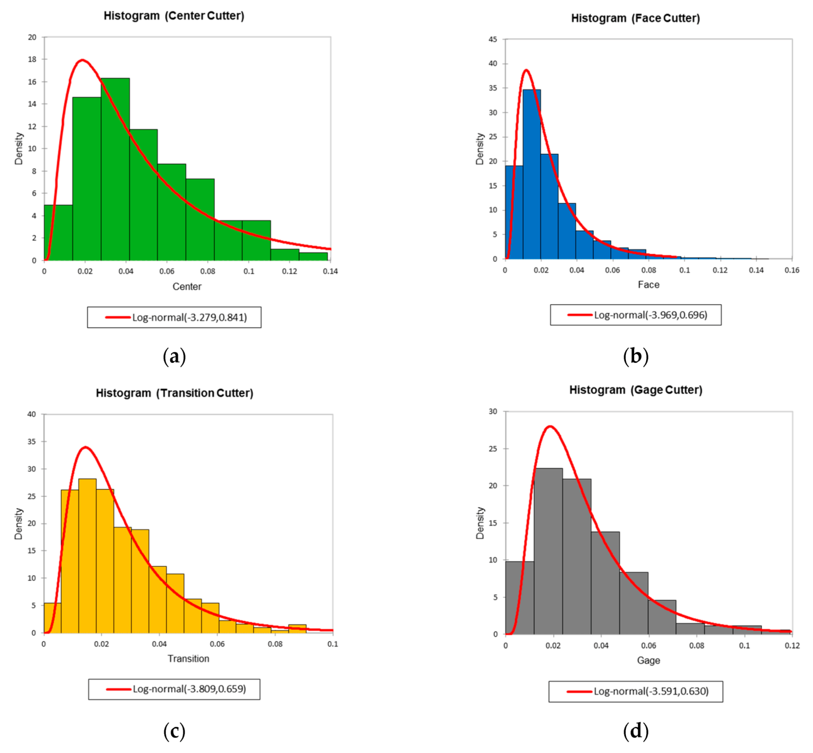 Applsci 10 03231 g009