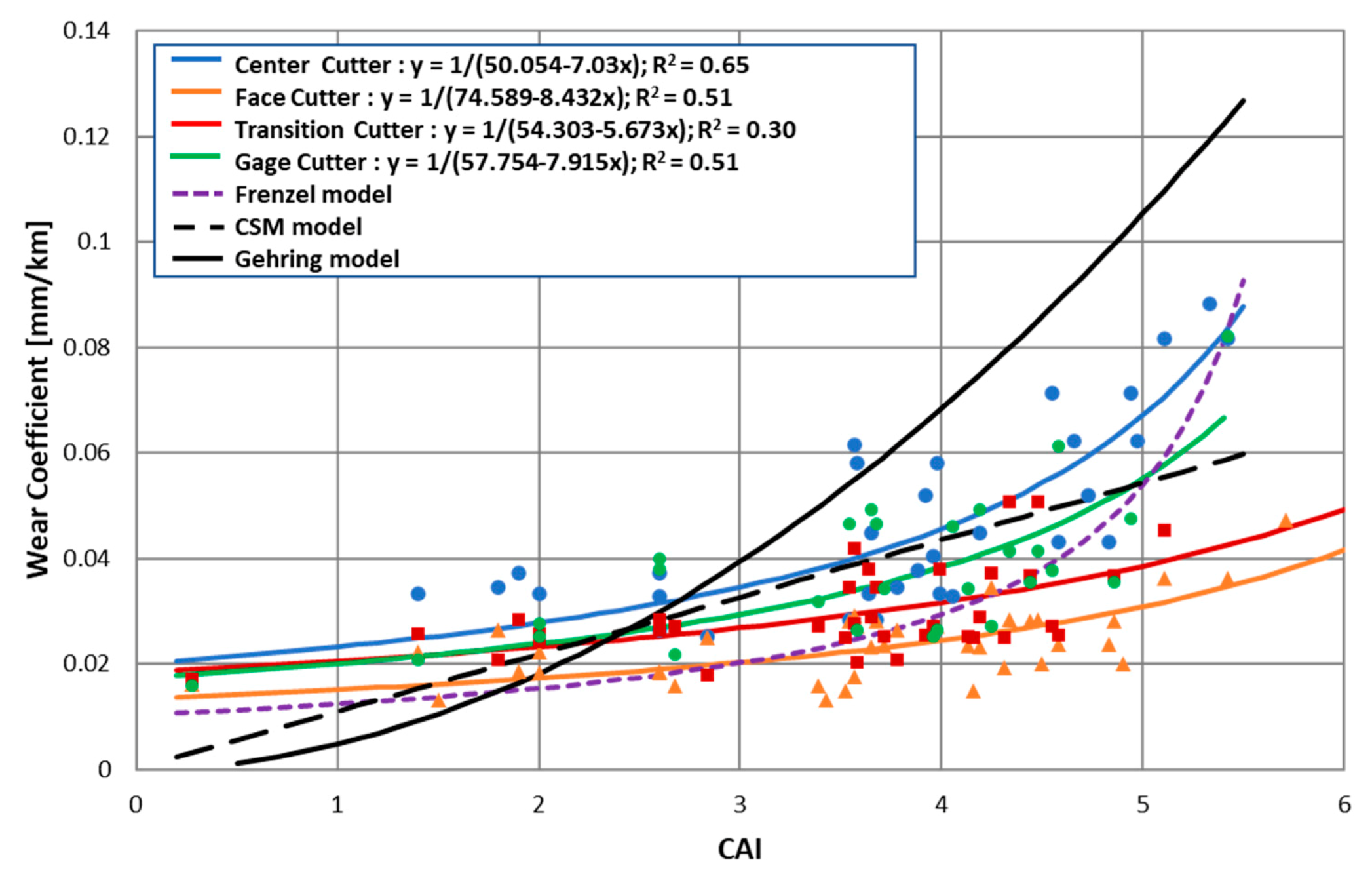 Applsci 10 03231 g011