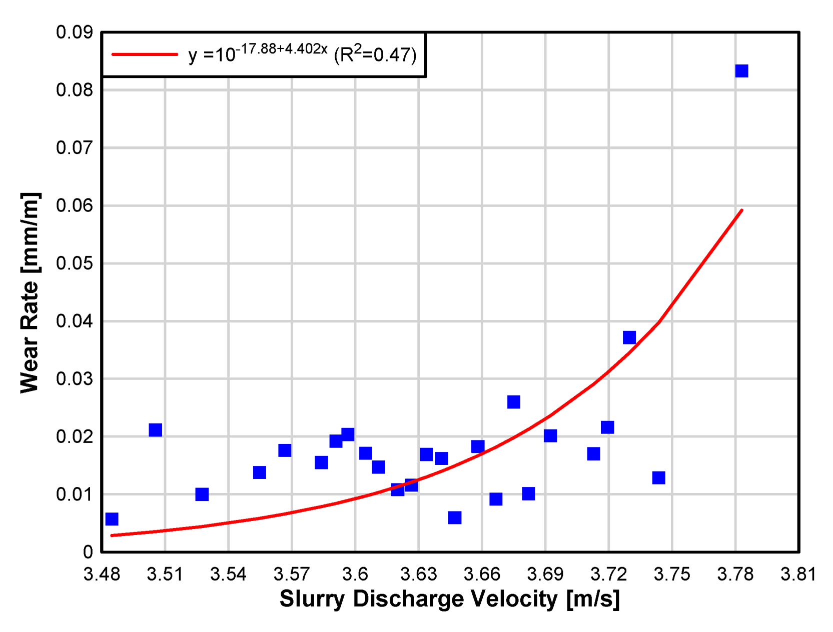 Applsci 10 03231 g012