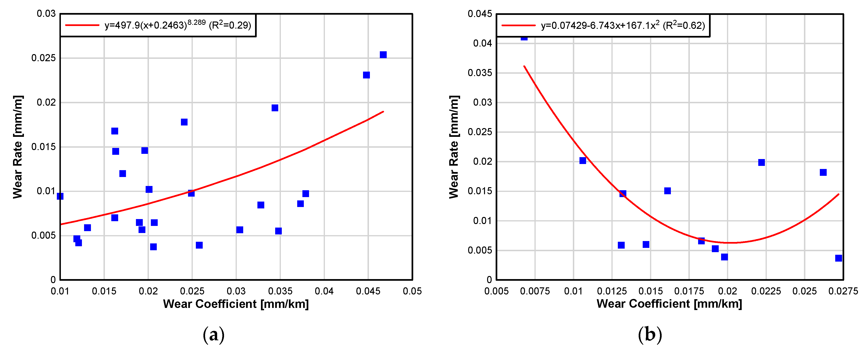 Applsci 10 03231 g013