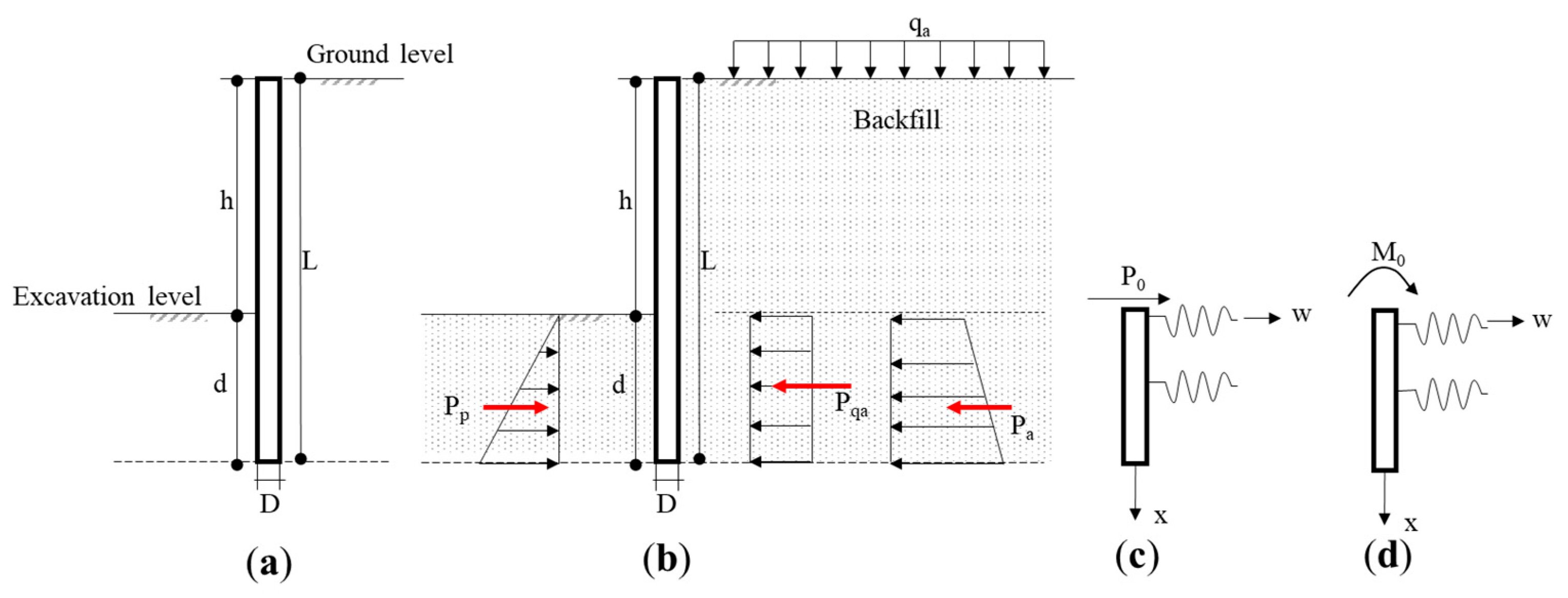 Applsci 10 03232 g001 Applsci 10 03232 g001