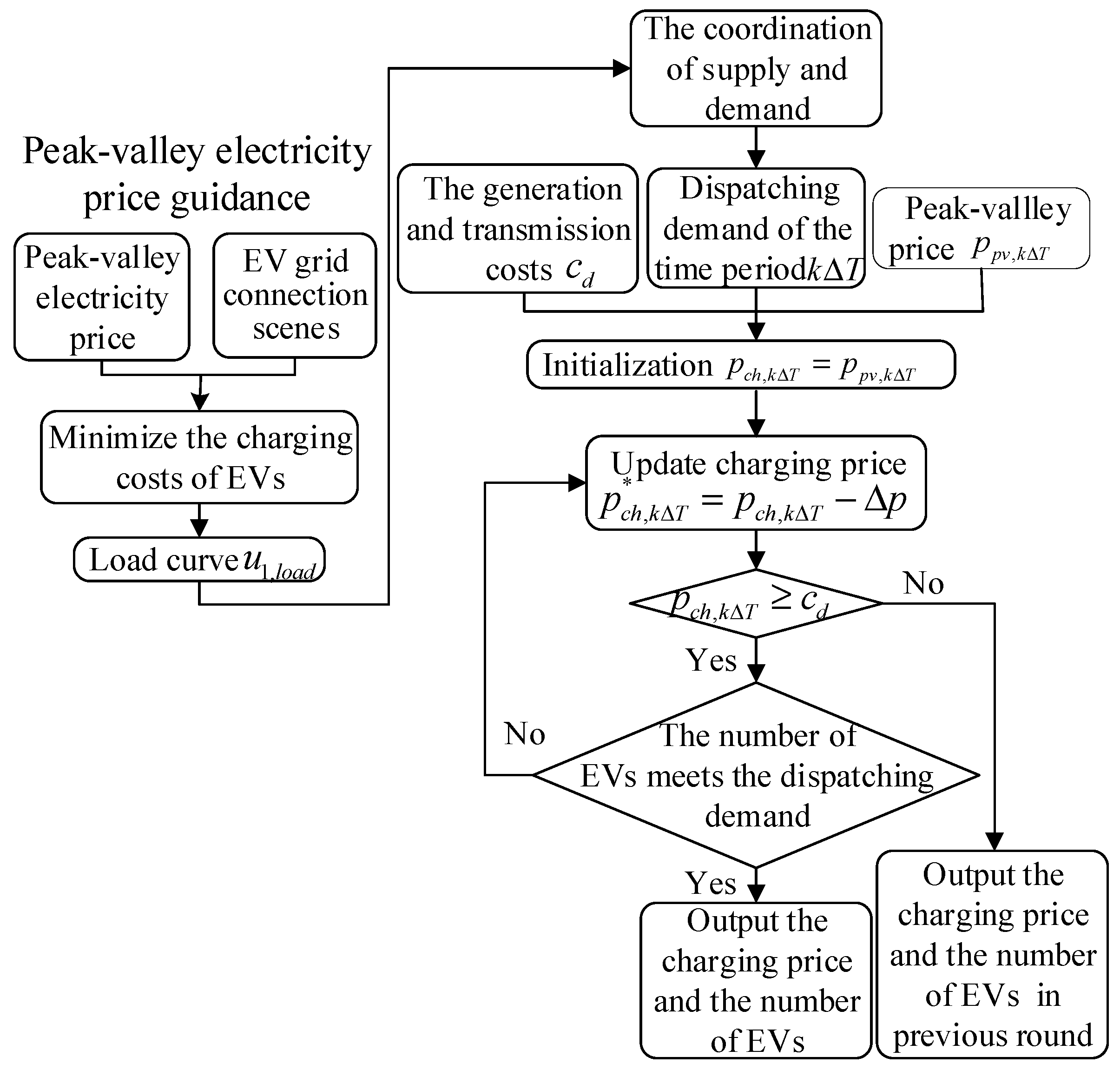 Applsci 10 03247 g004