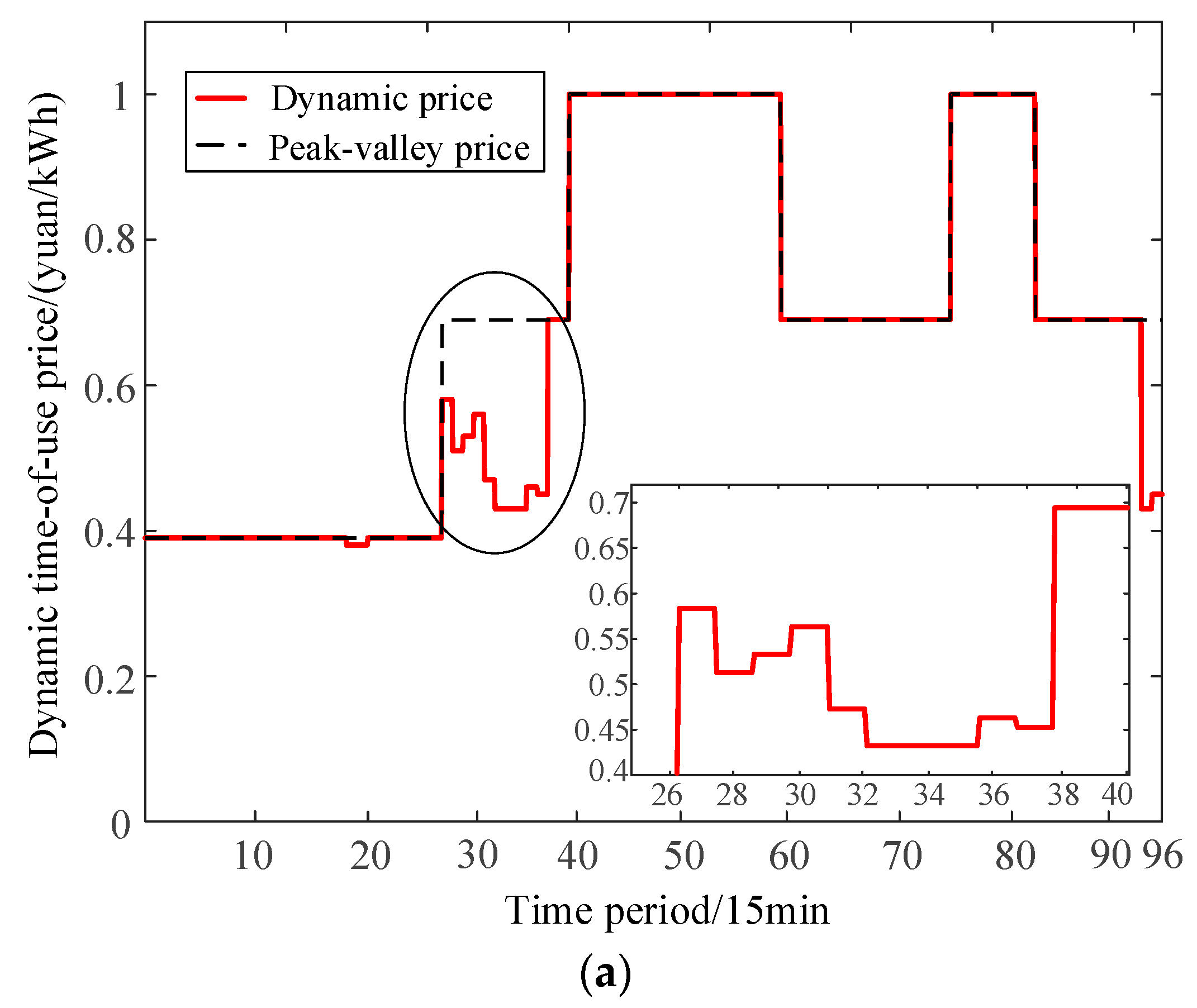 Applsci 10 03247 g006a