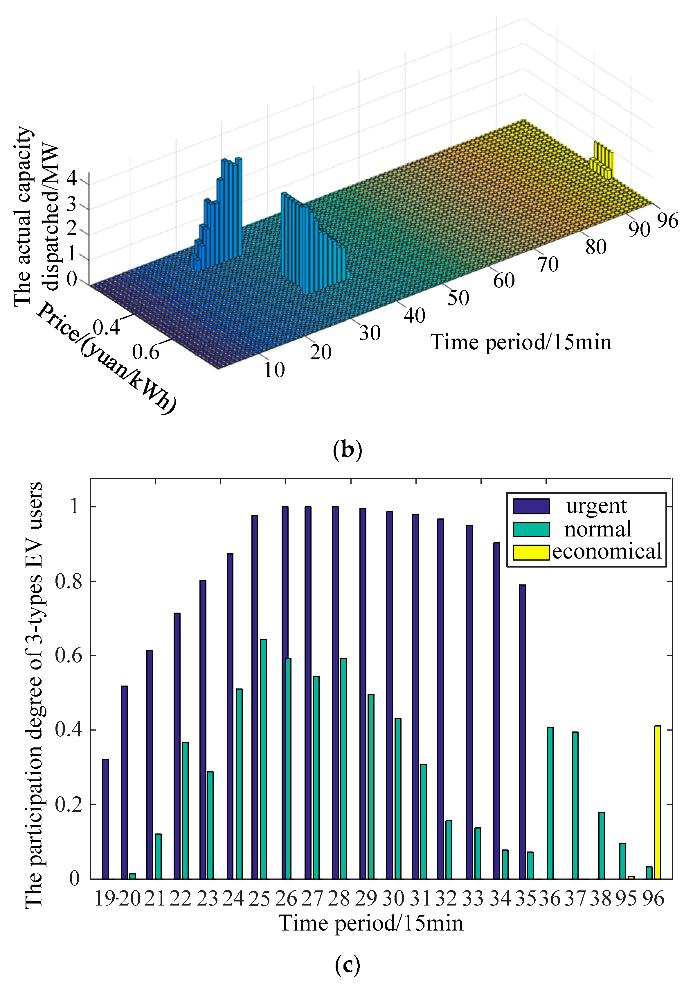 Applsci 10 03247 g006b