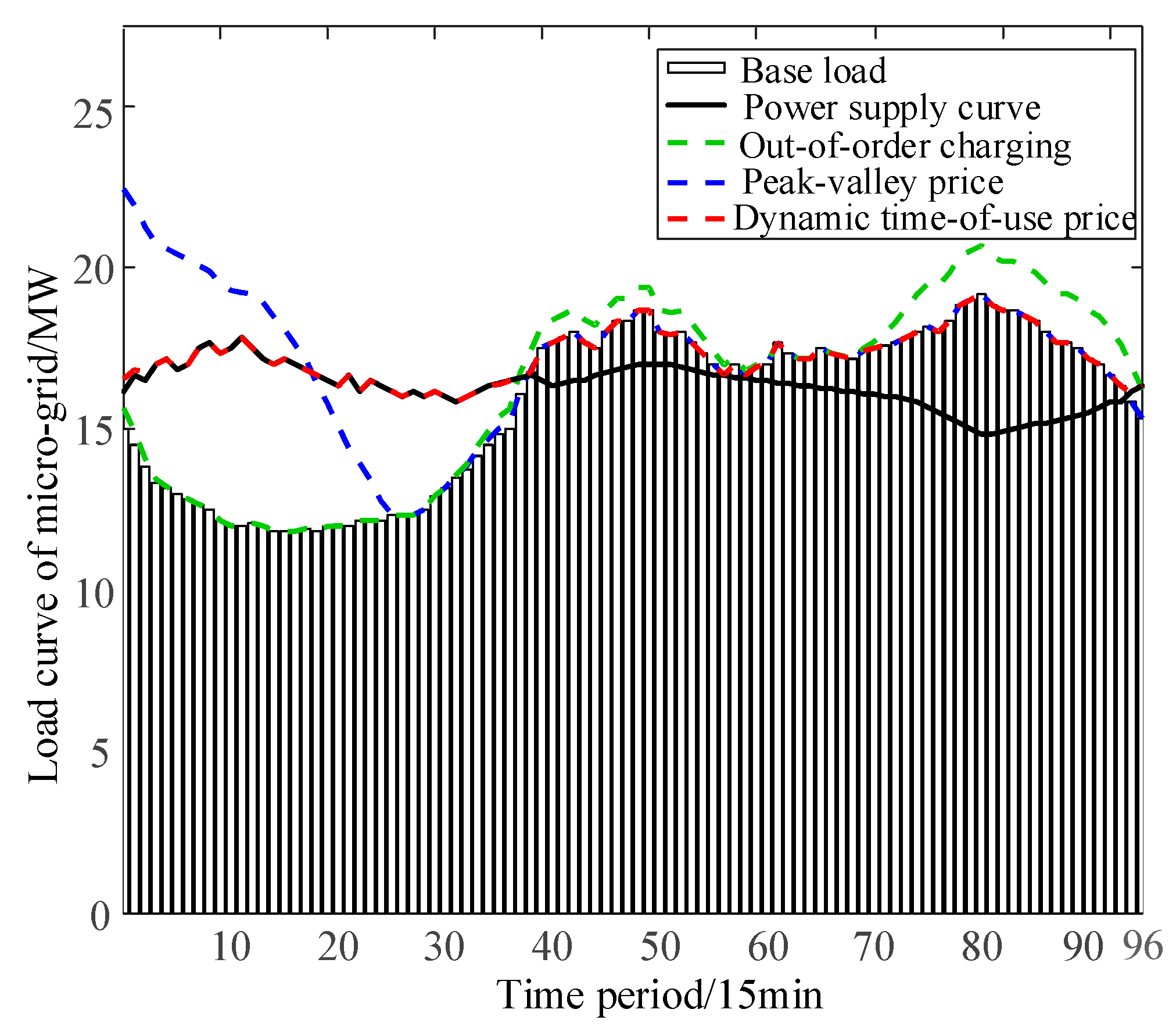 Applsci 10 03247 g007