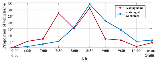 Applsci 10 03247 g0a1