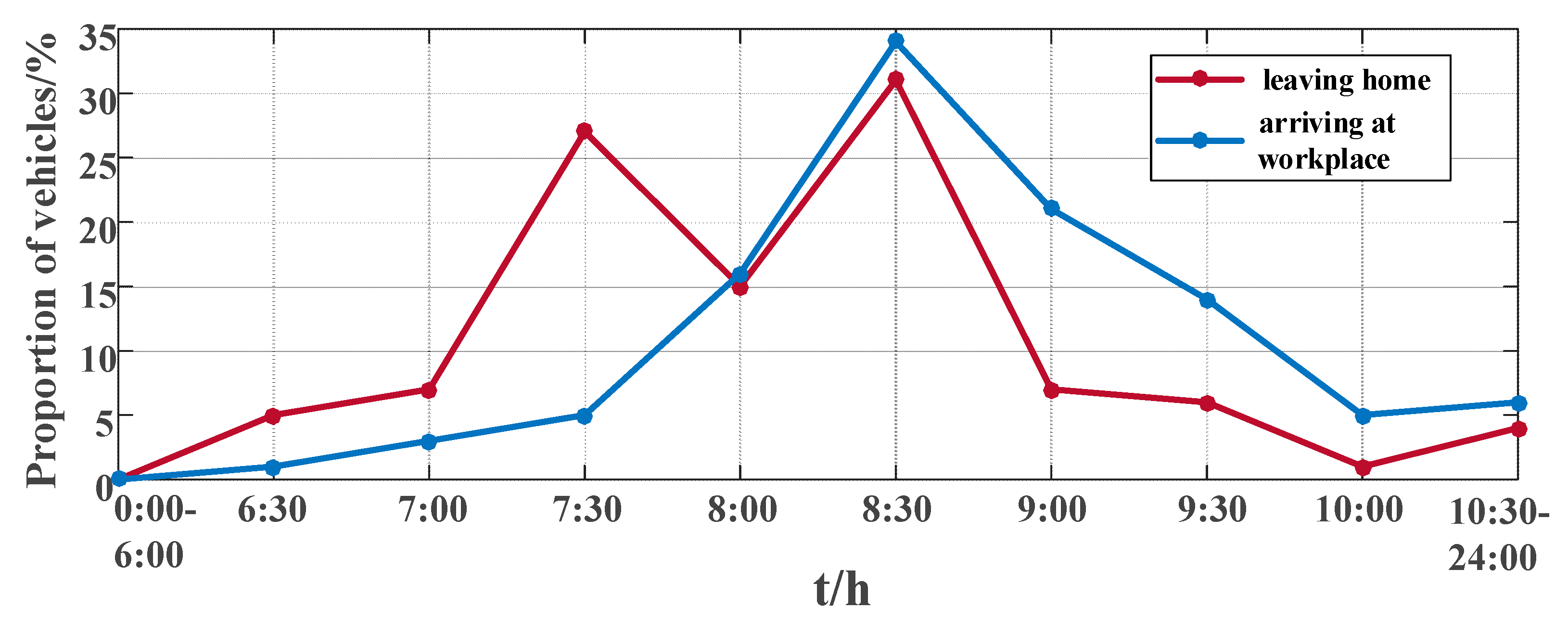 Applsci 10 03247 g0a1