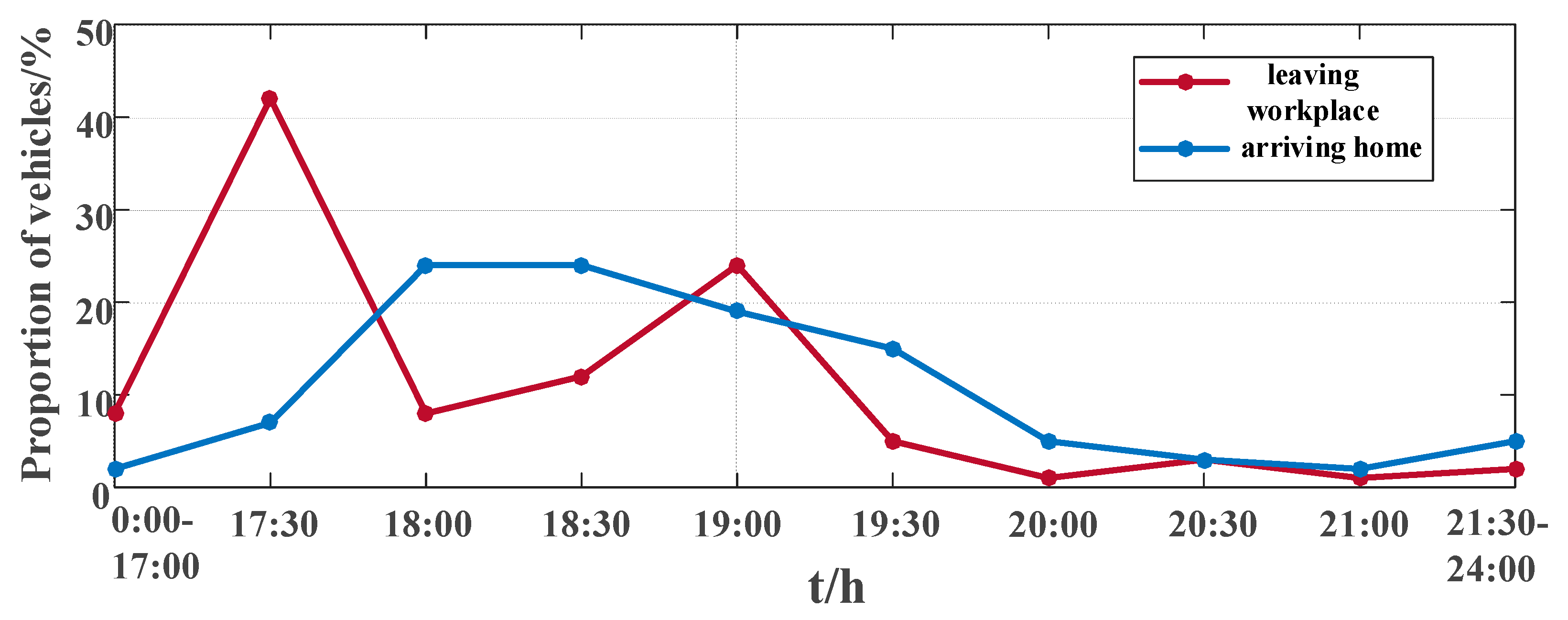 Applsci 10 03247 g0a2
