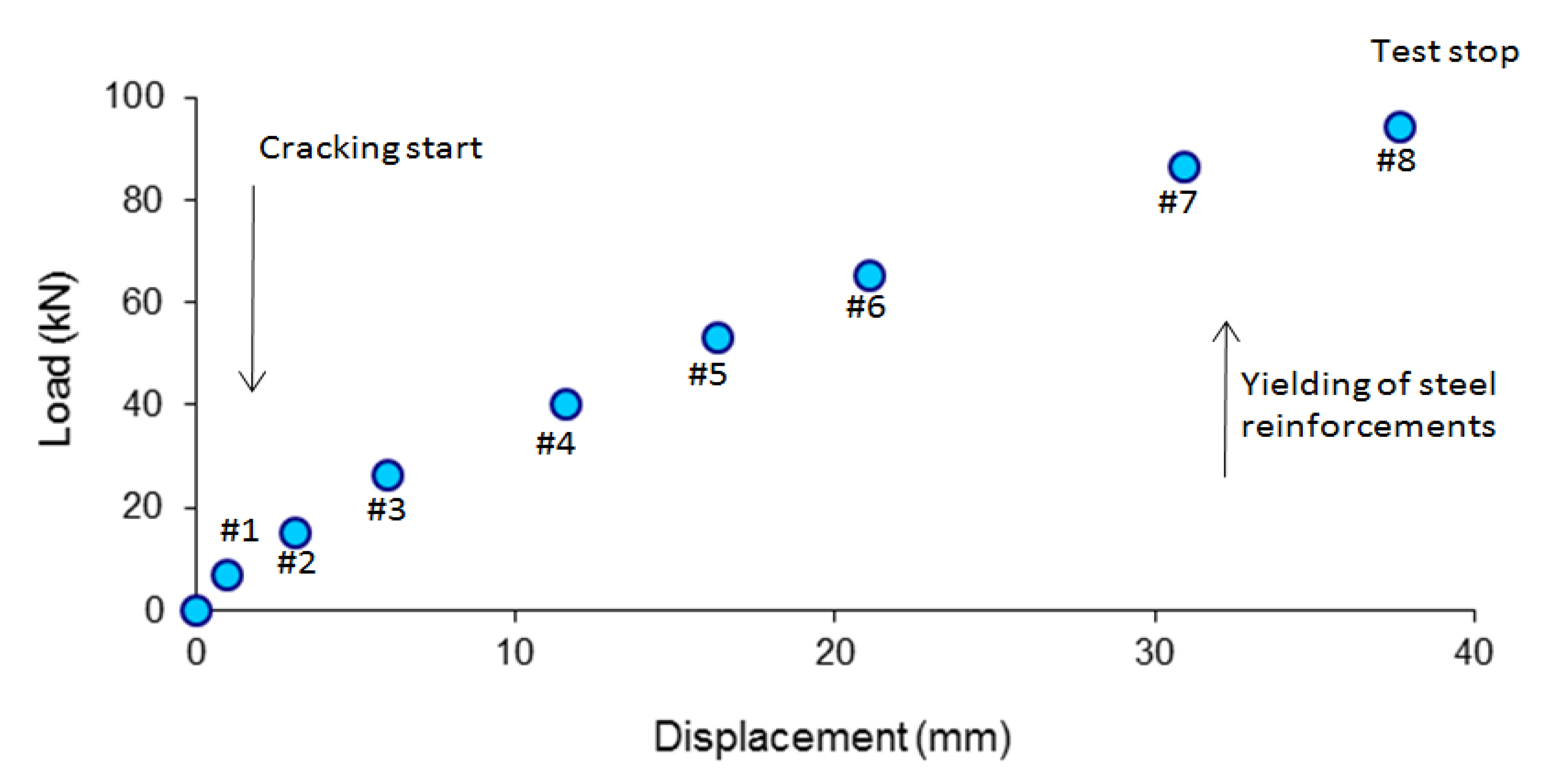 Applsci 10 03248 g004 Applsci 10 03248 g004