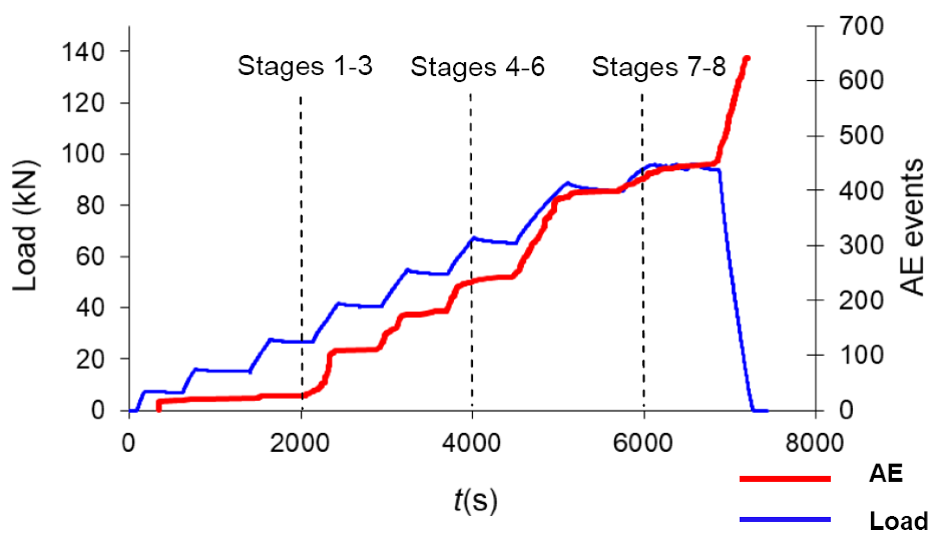Applsci 10 03248 g005 Applsci 10 03248 g005