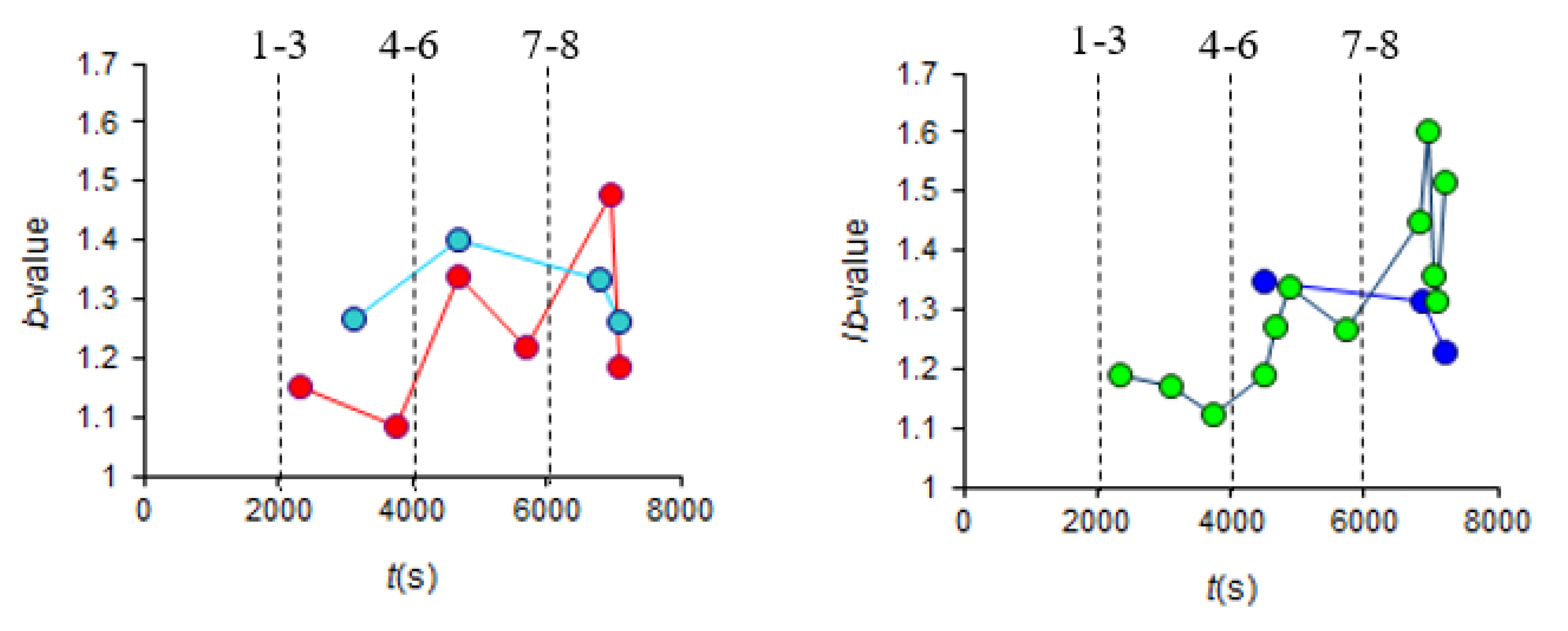 Applsci 10 03248 g008 Applsci 10 03248 g008