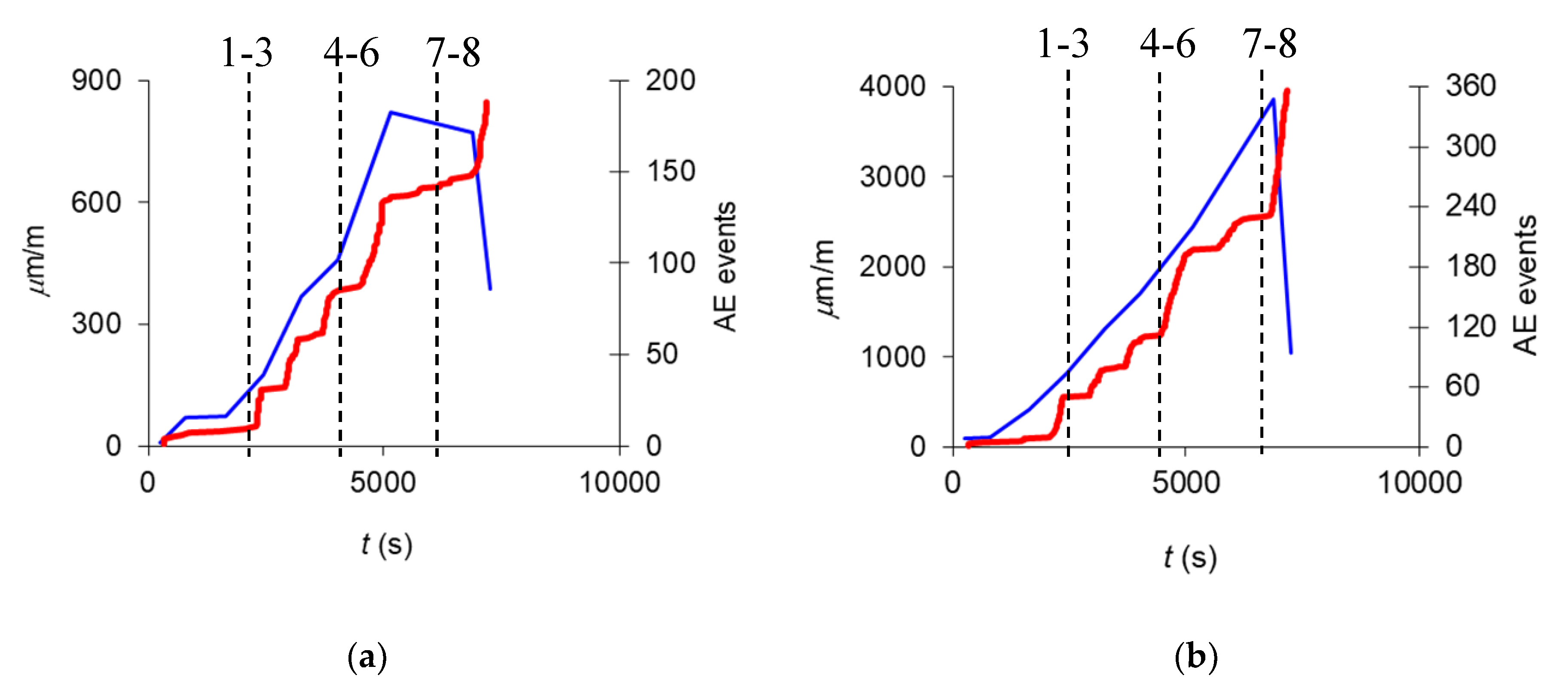 Applsci 10 03248 g012 Applsci 10 03248 g012