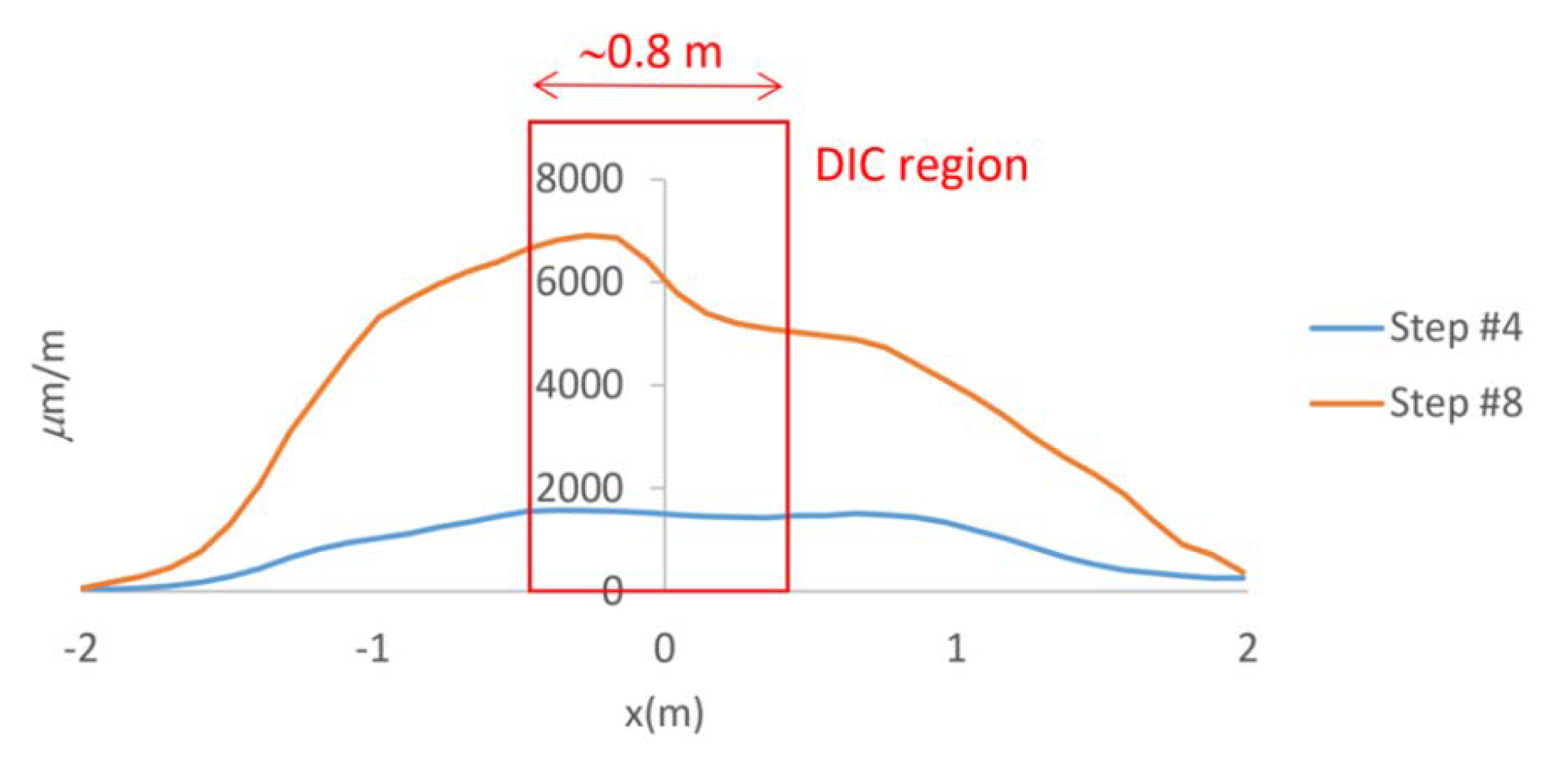 Applsci 10 03248 g015b Applsci 10 03248 g015b