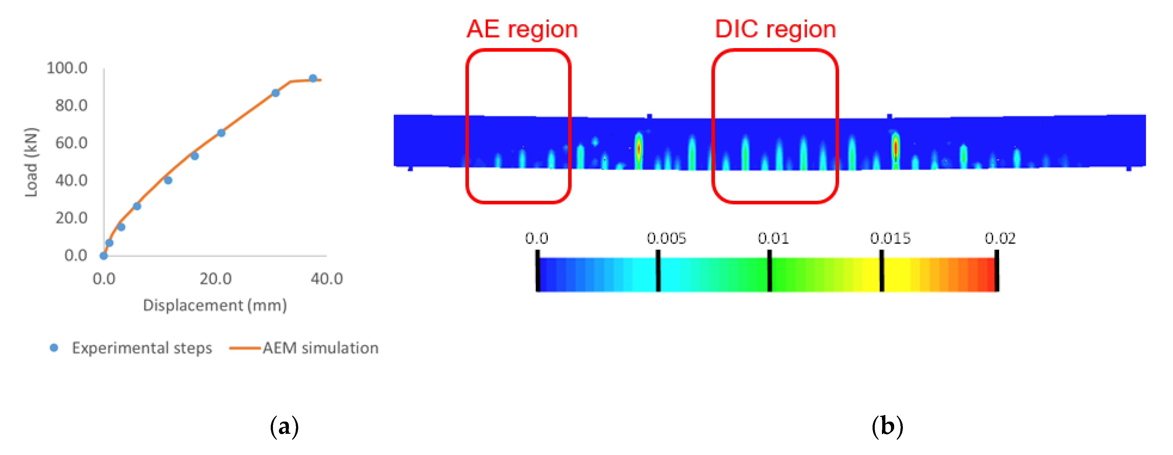 Applsci 10 03248 g016 Applsci 10 03248 g016