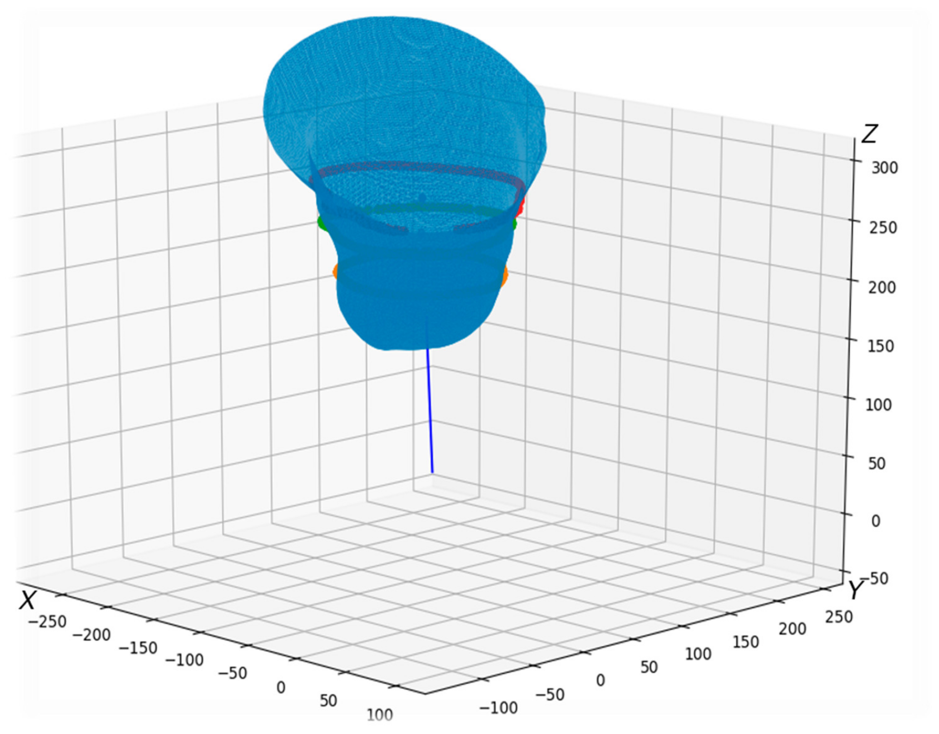 Applsci 10 03253 g003