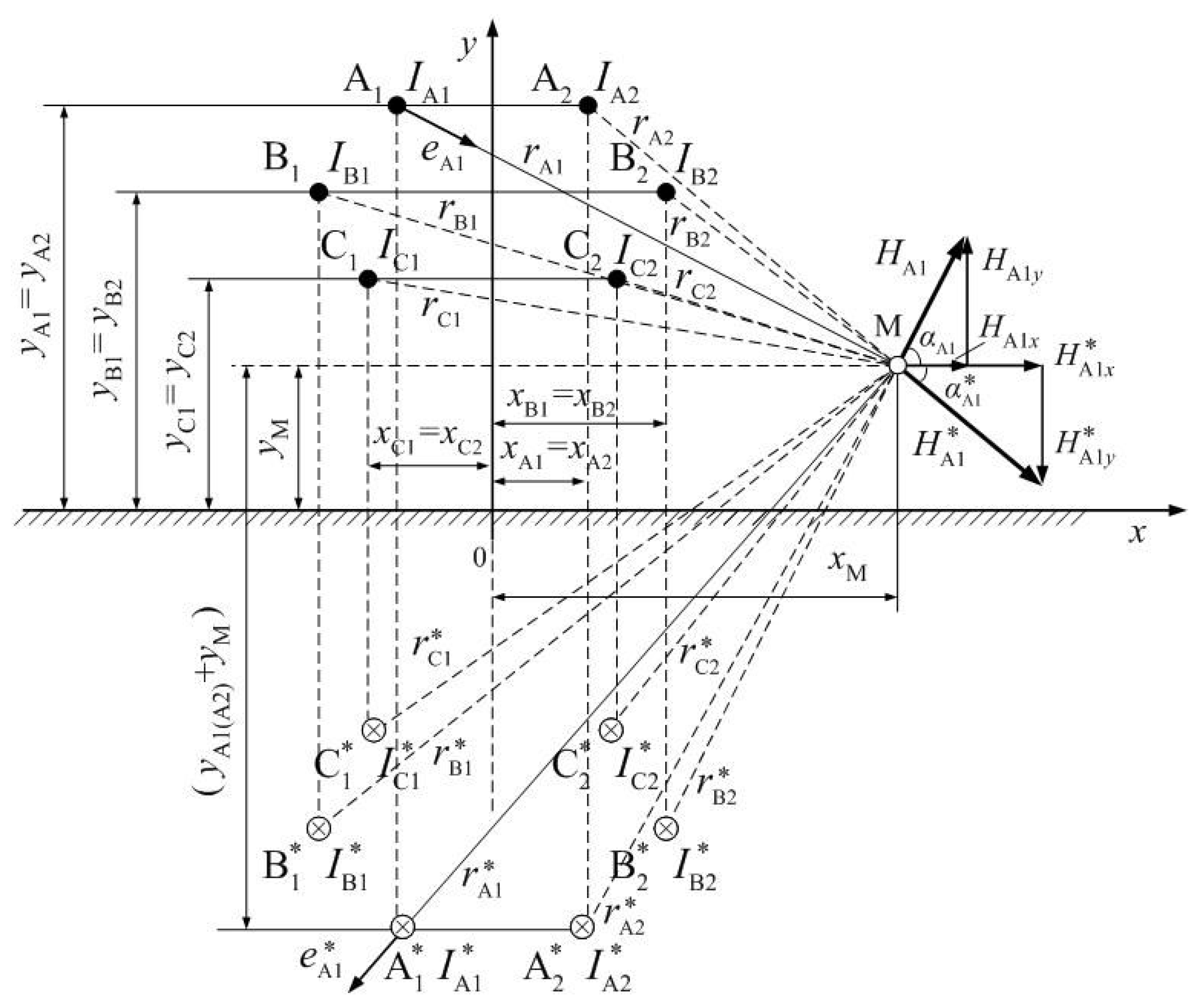 Applsci 10 03266 g002 Applsci 10 03266 g002