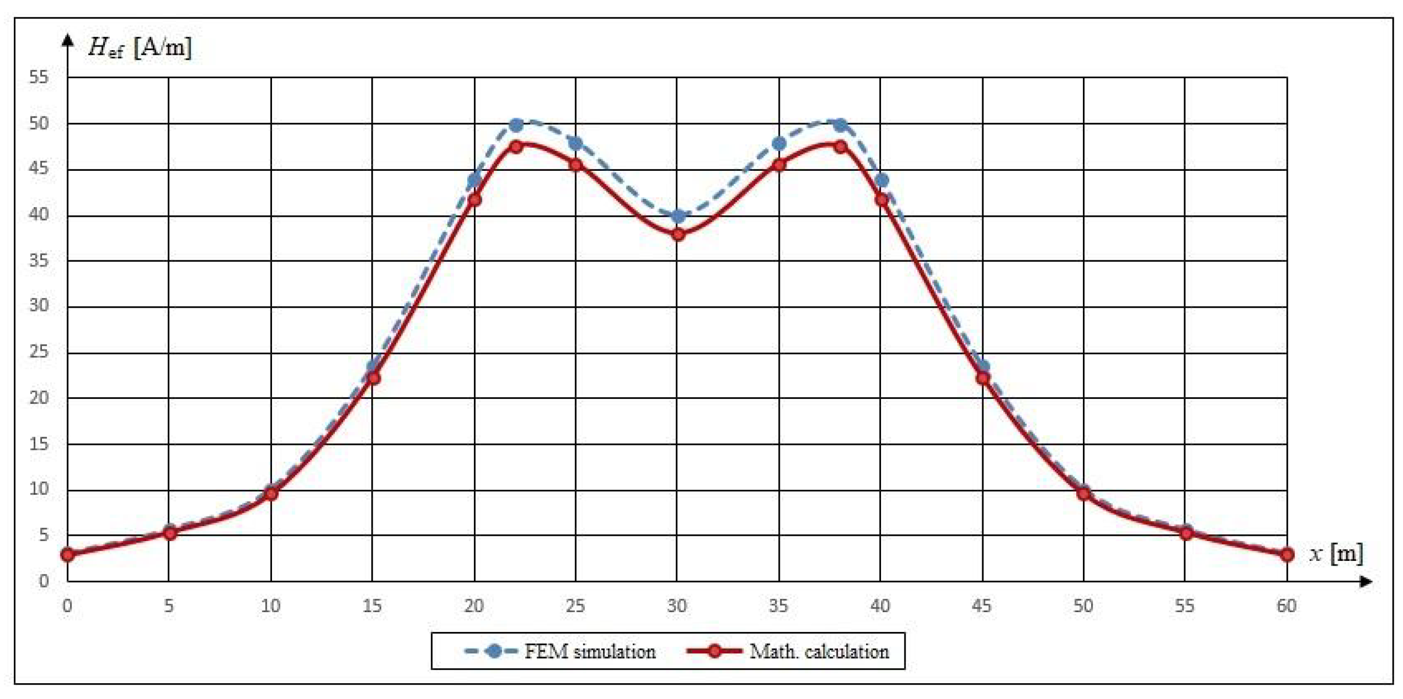 Applsci 10 03266 g004 Applsci 10 03266 g004