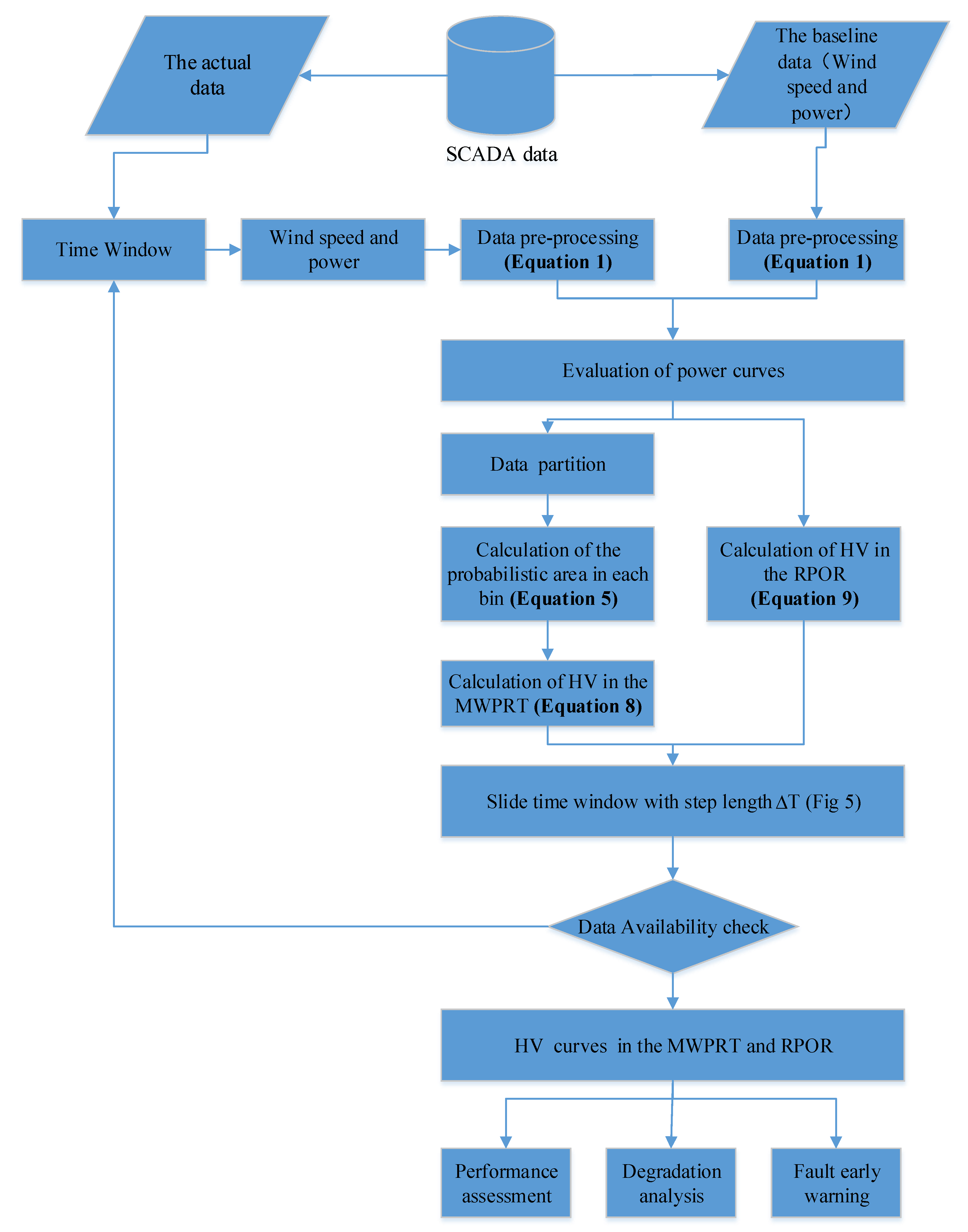 Applsci 10 03268 g004 Applsci 10 03268 g004