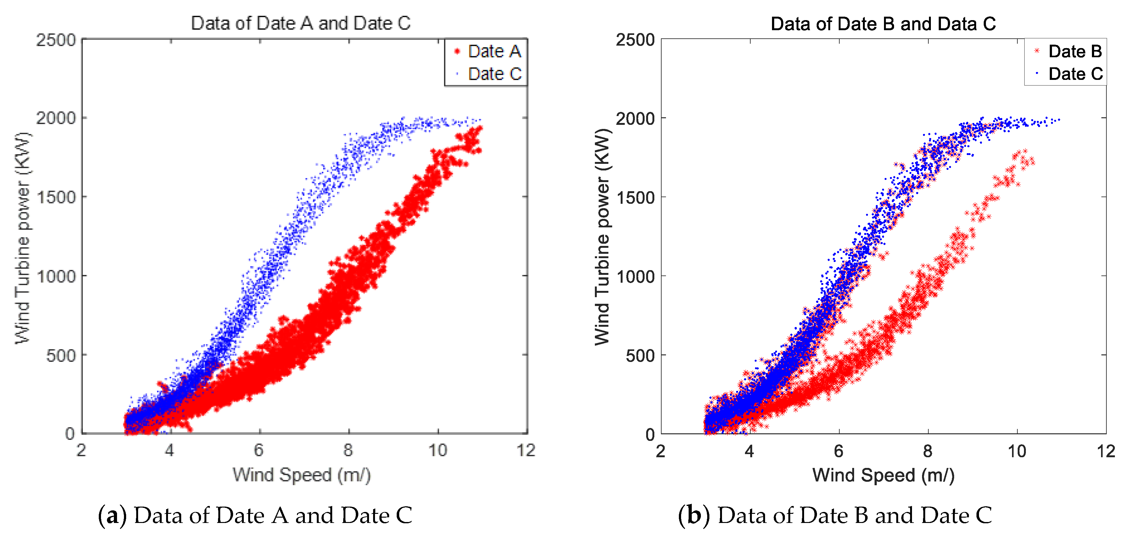 Applsci 10 03268 g007 Applsci 10 03268 g007