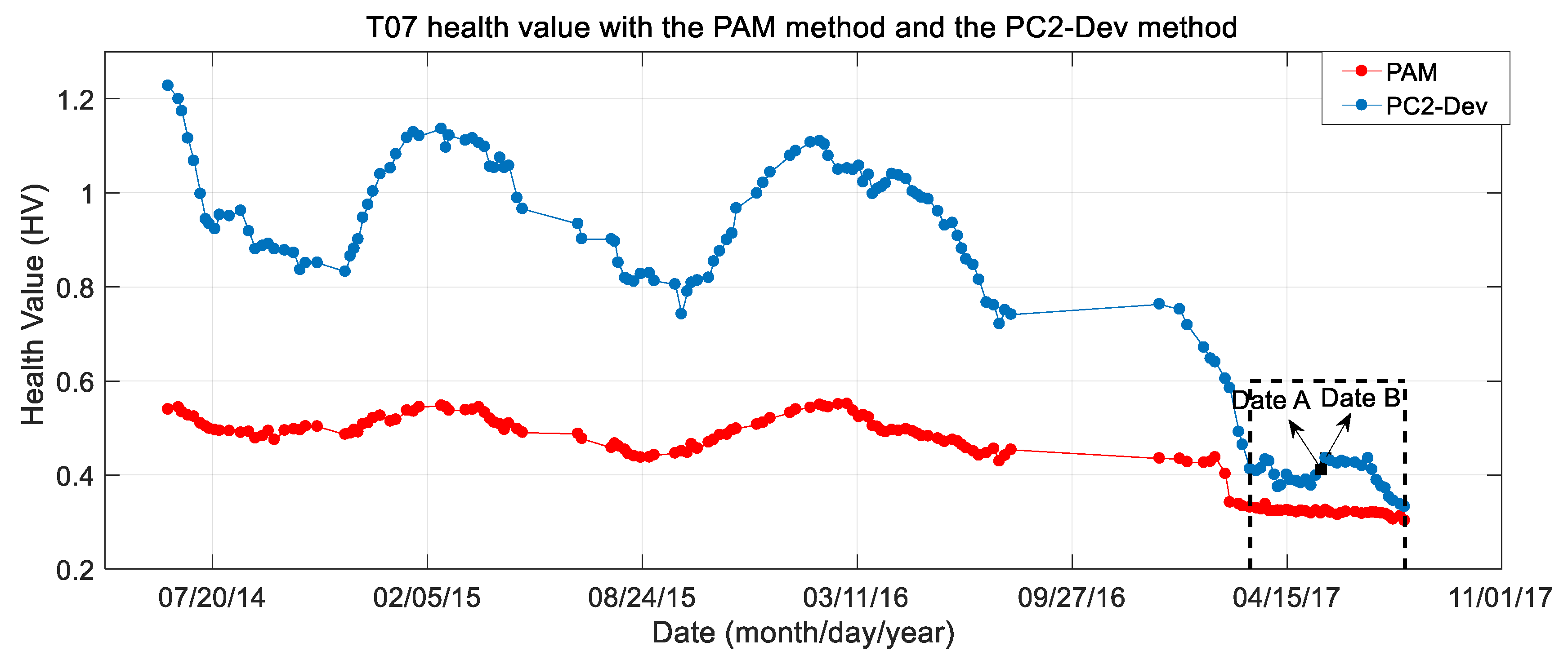 Applsci 10 03268 g009 Applsci 10 03268 g009