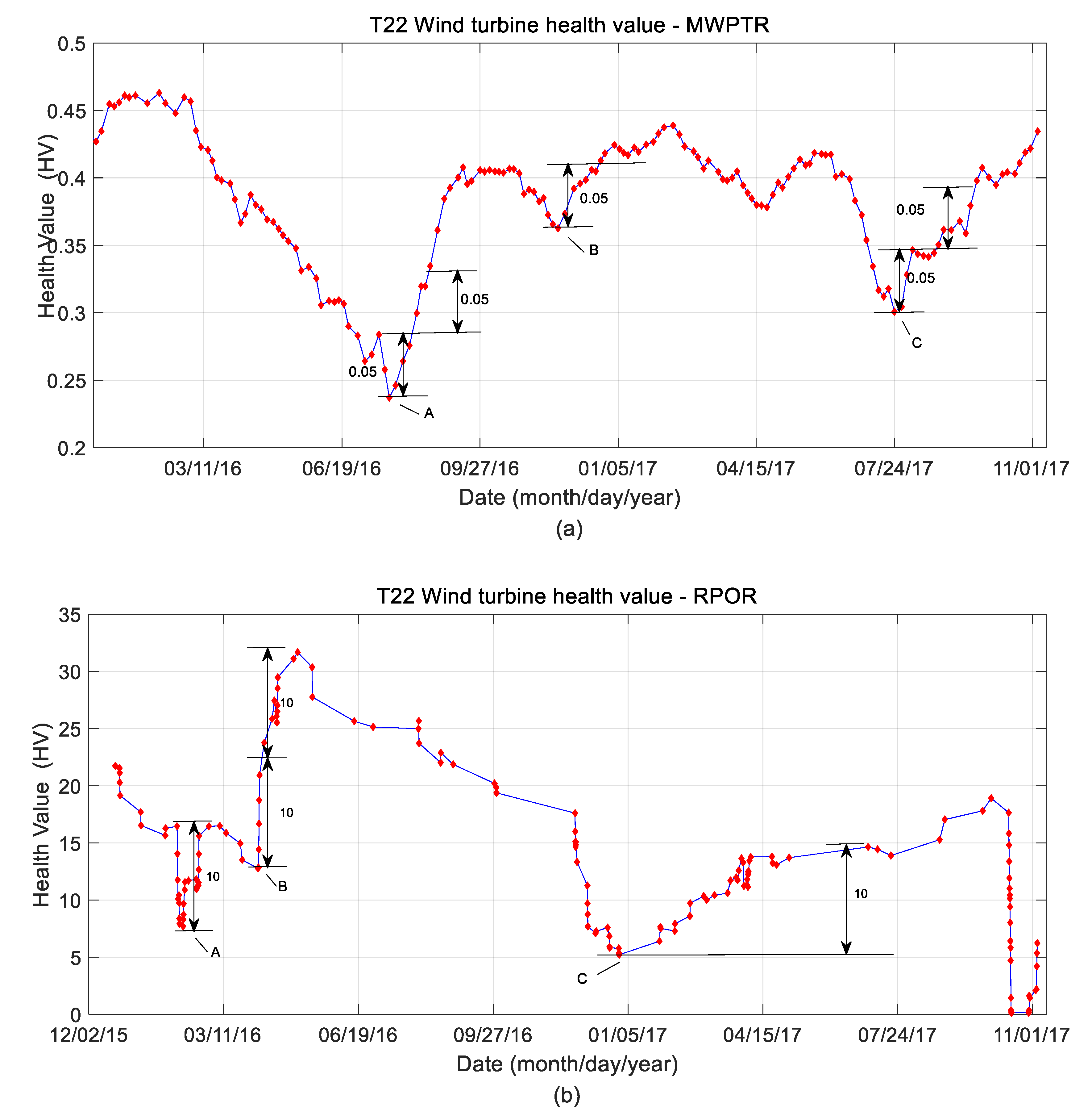 Applsci 10 03268 g015 Applsci 10 03268 g015