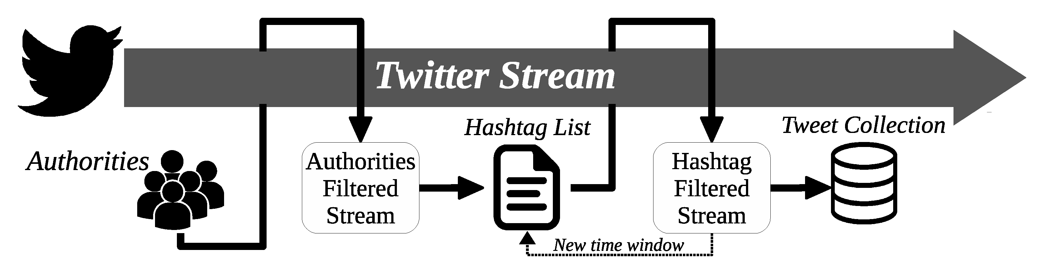 Applsci 10 03273 g001