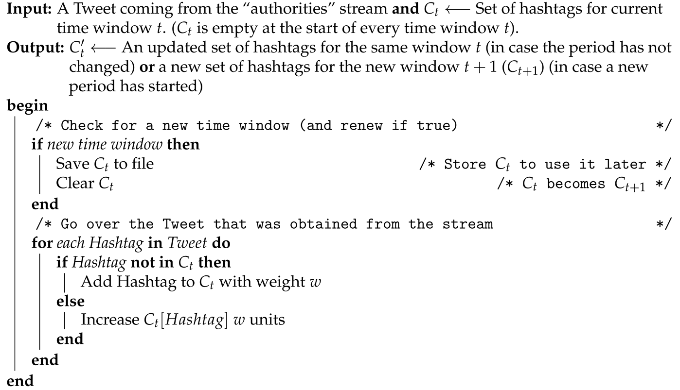 Applsci 10 03273 i001 Applsci 10 03273 i001