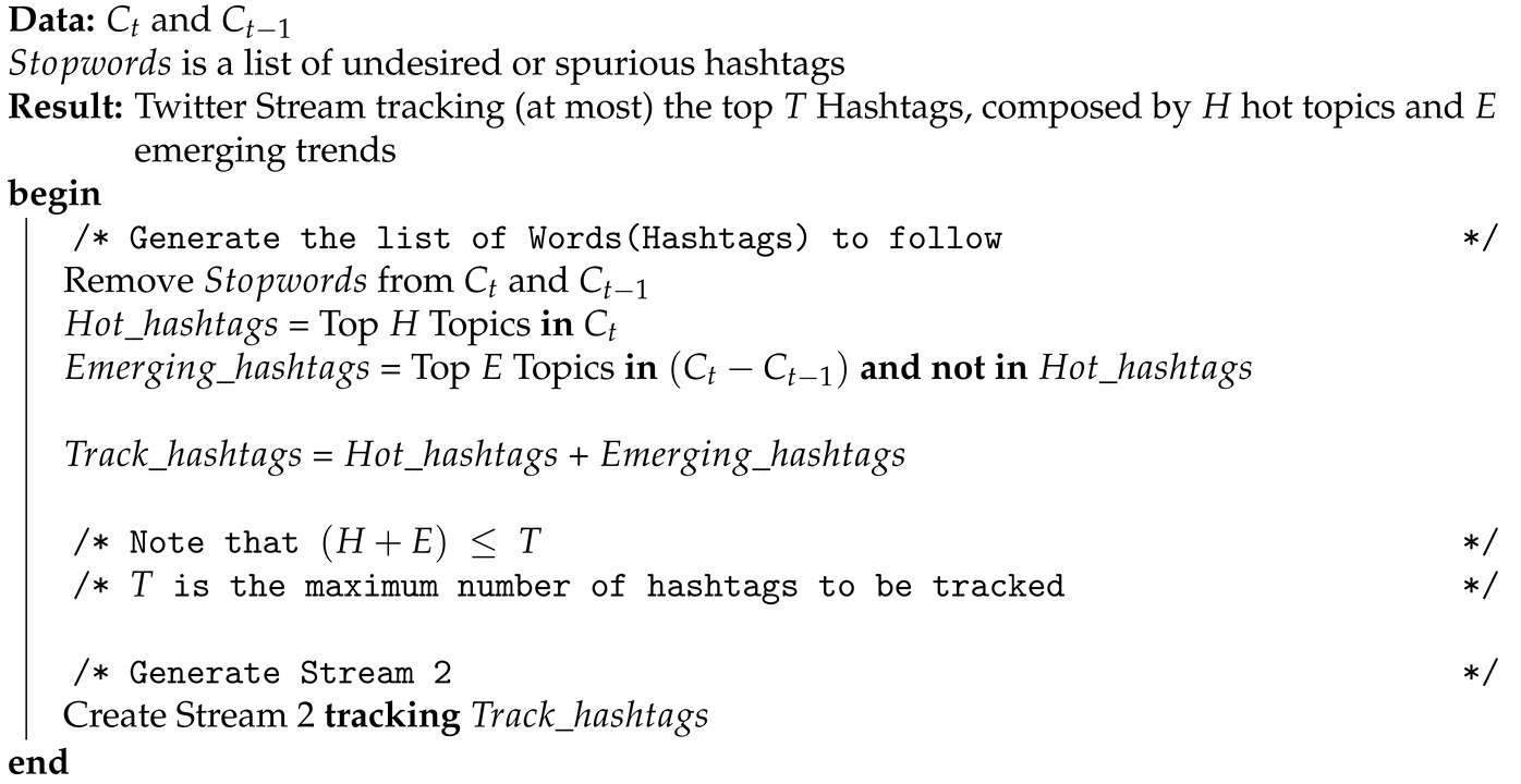 Applsci 10 03273 i002 Applsci 10 03273 i002