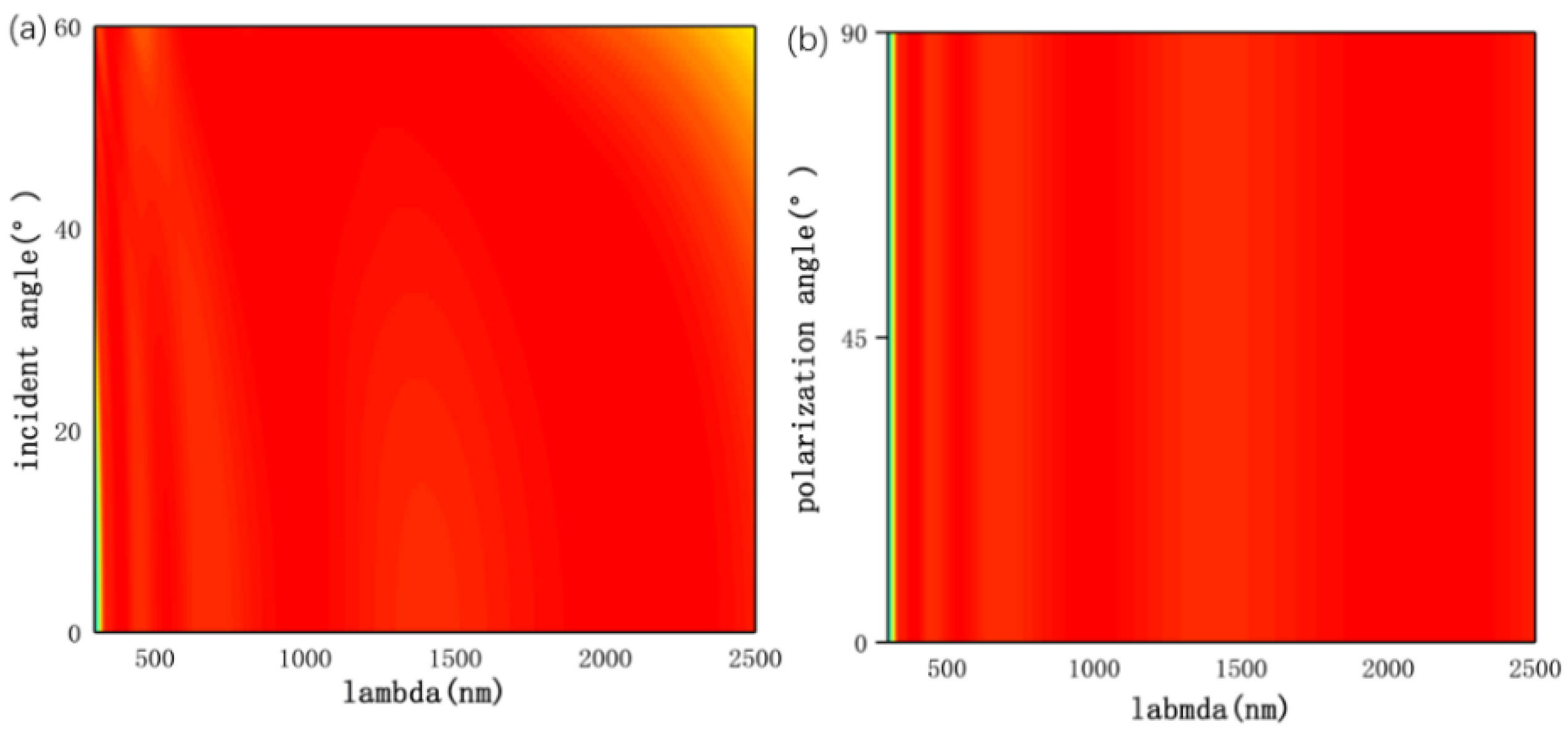 Applsci 10 03276 g005