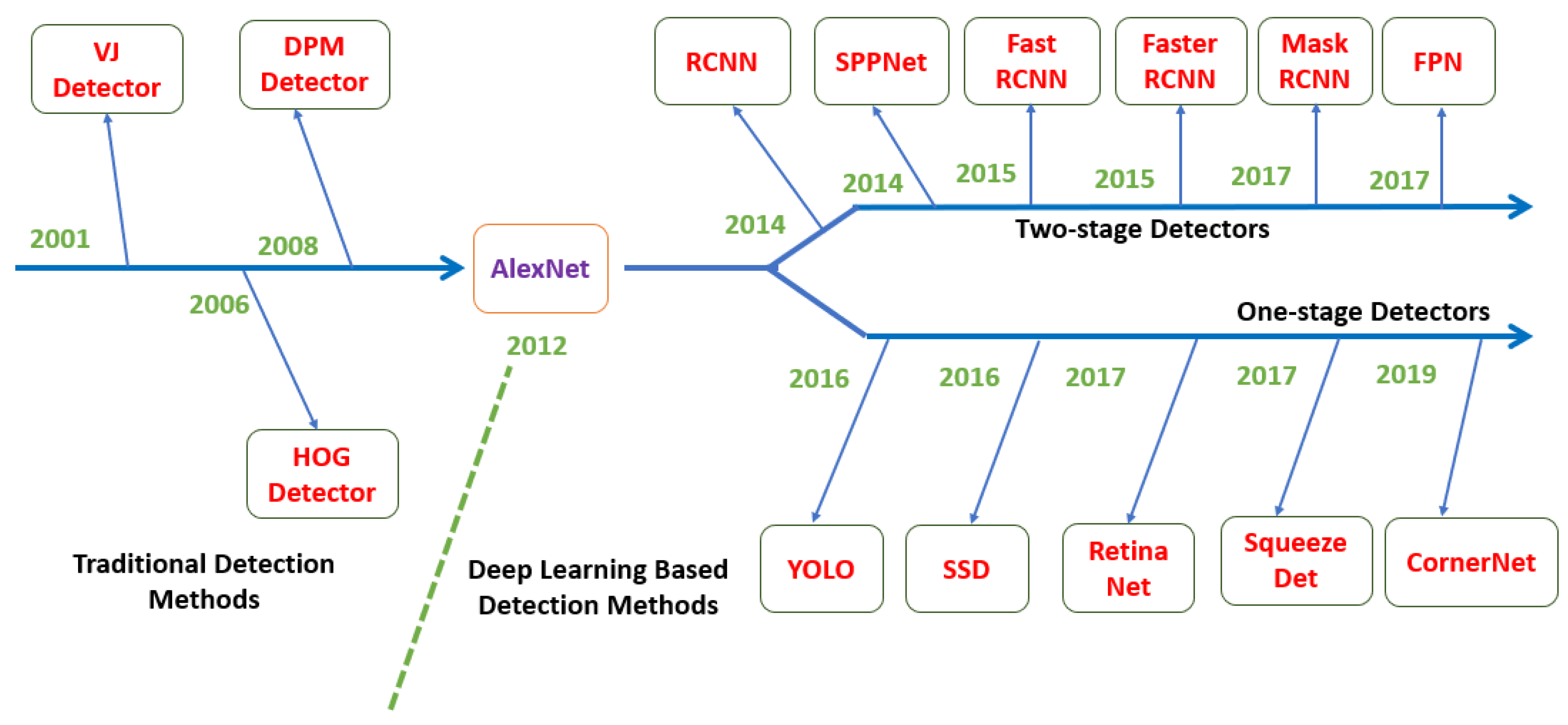 Applsci 10 03280 g001 Applsci 10 03280 g001
