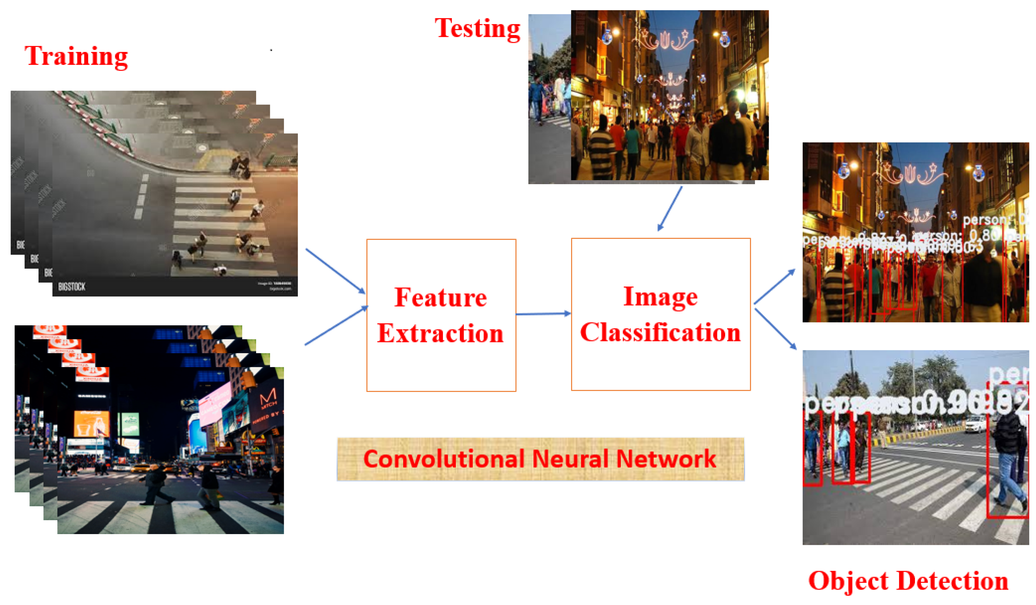 Applsci 10 03280 g002 Applsci 10 03280 g002