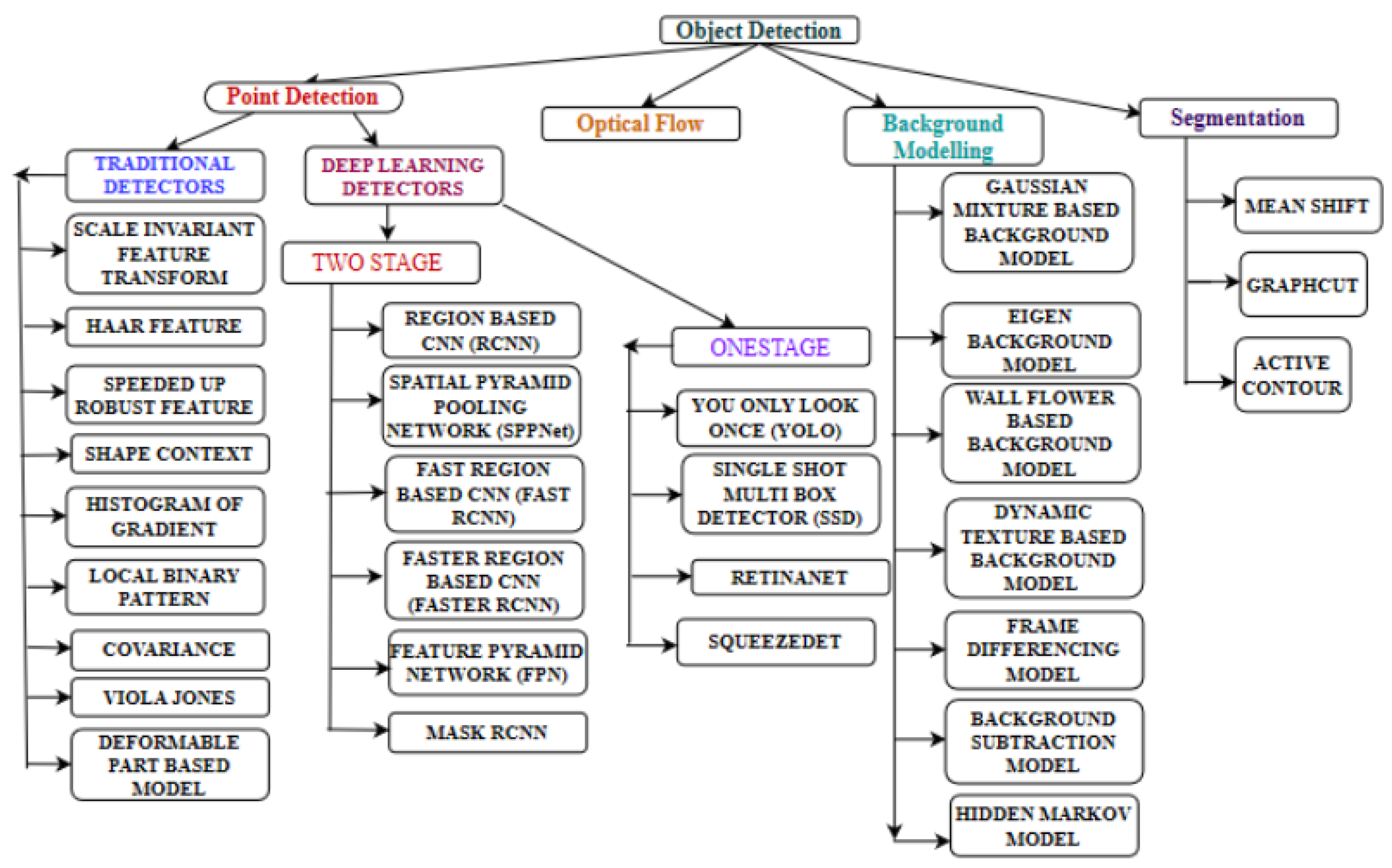 Applsci 10 03280 g003 Applsci 10 03280 g003