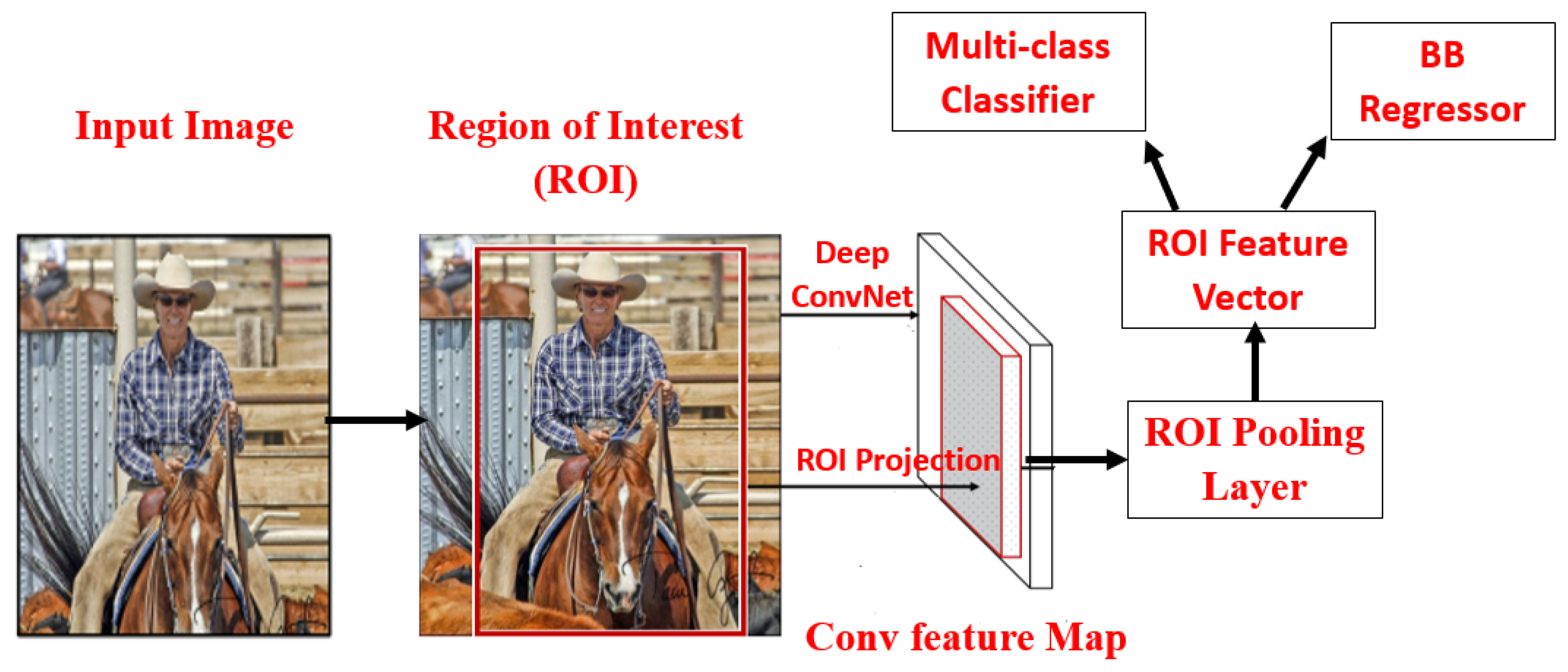 Applsci 10 03280 g006 Applsci 10 03280 g006