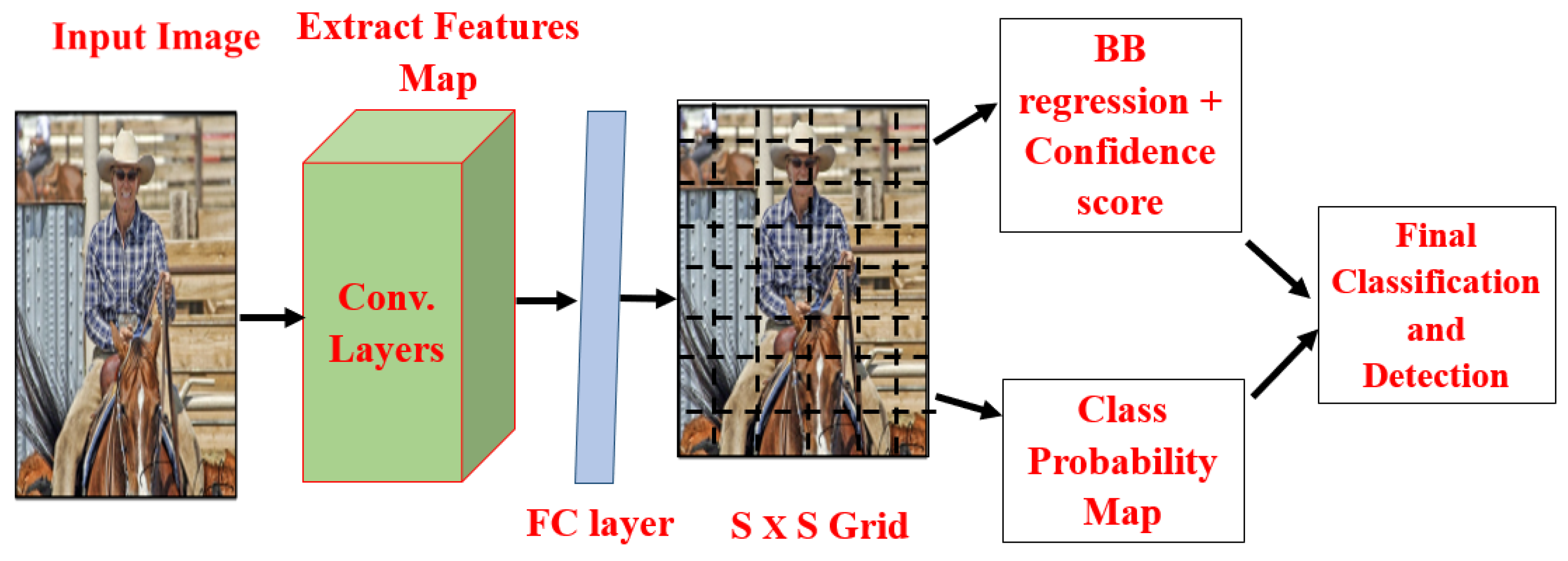 Applsci 10 03280 g010 Applsci 10 03280 g010