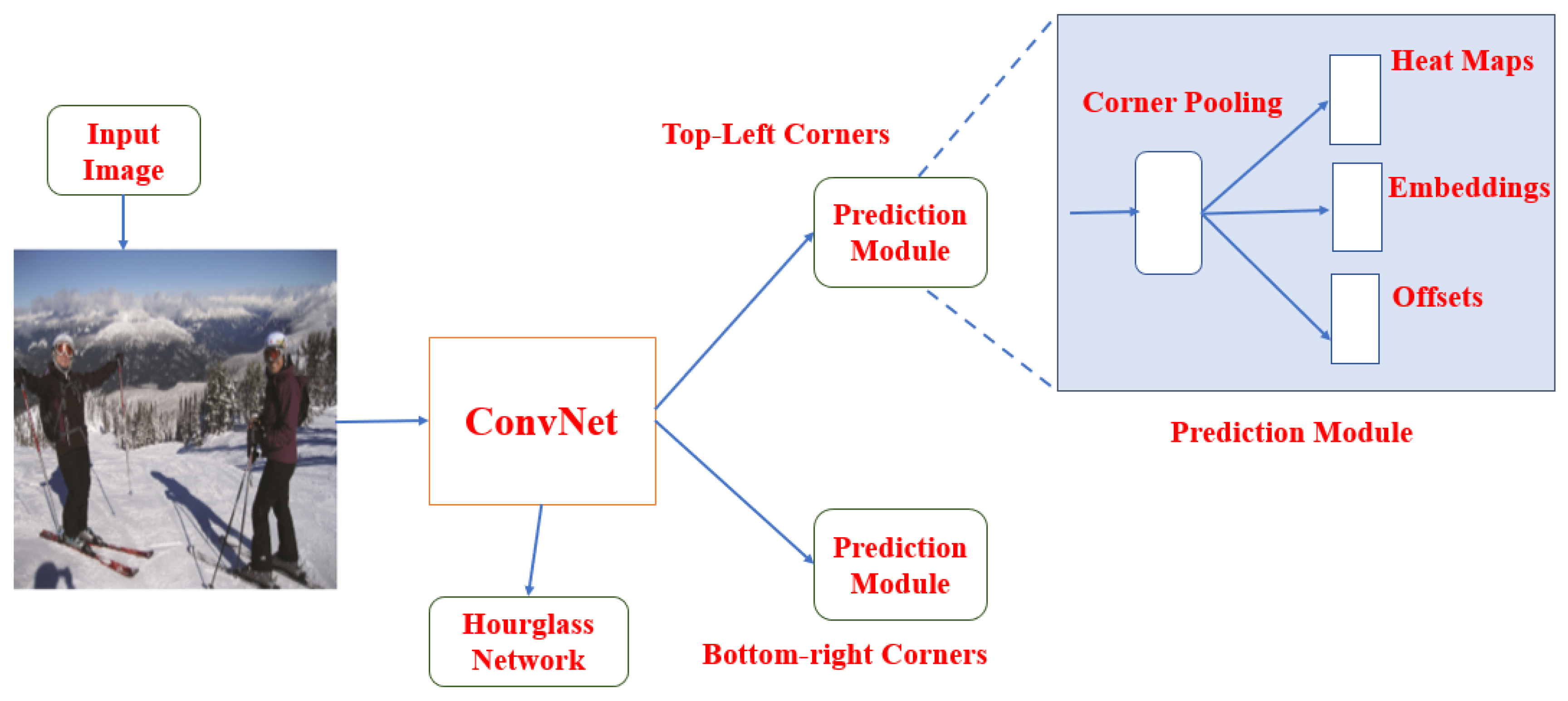 Applsci 10 03280 g014 Applsci 10 03280 g014