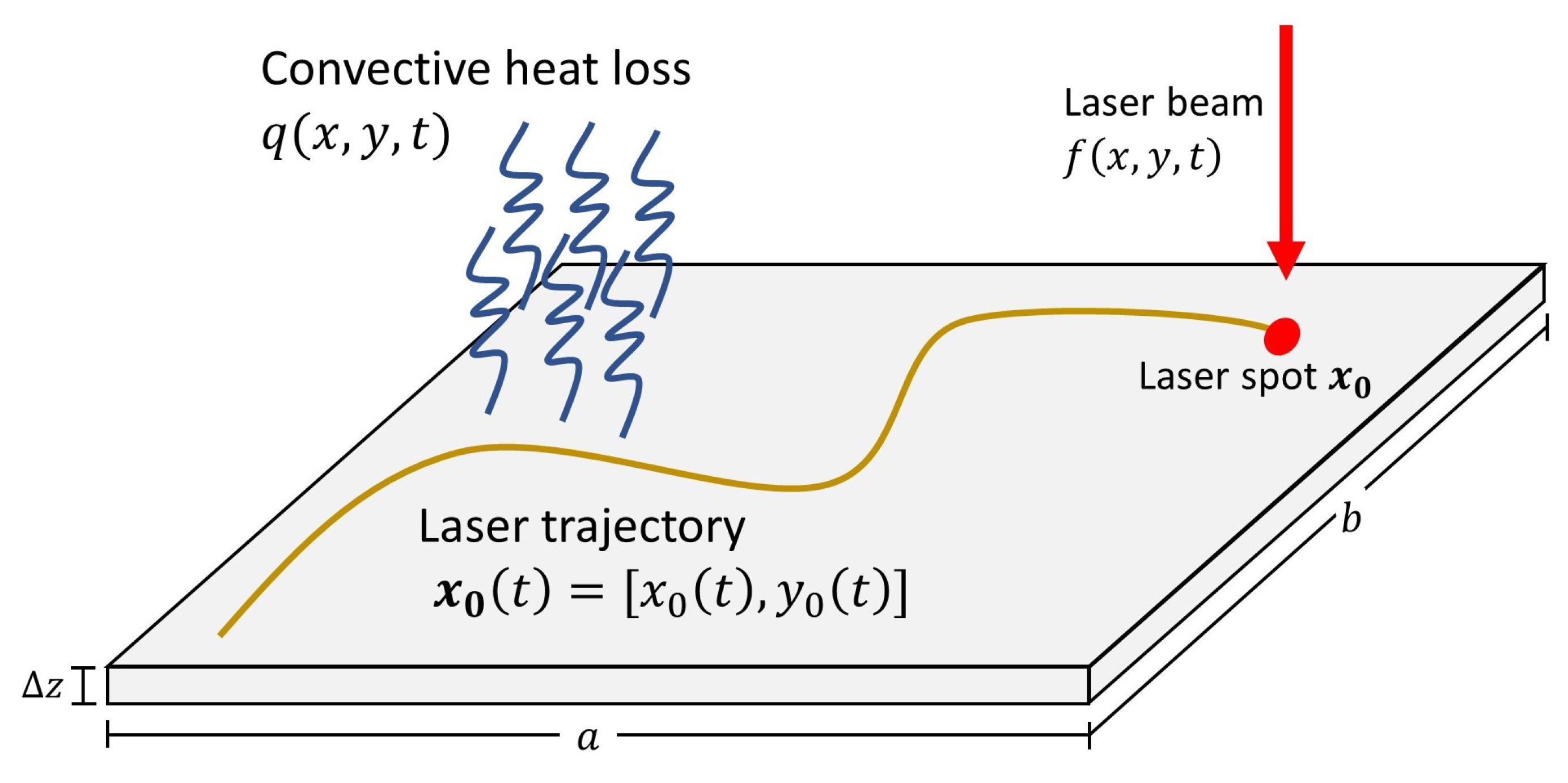 Applsci 10 03281 g001