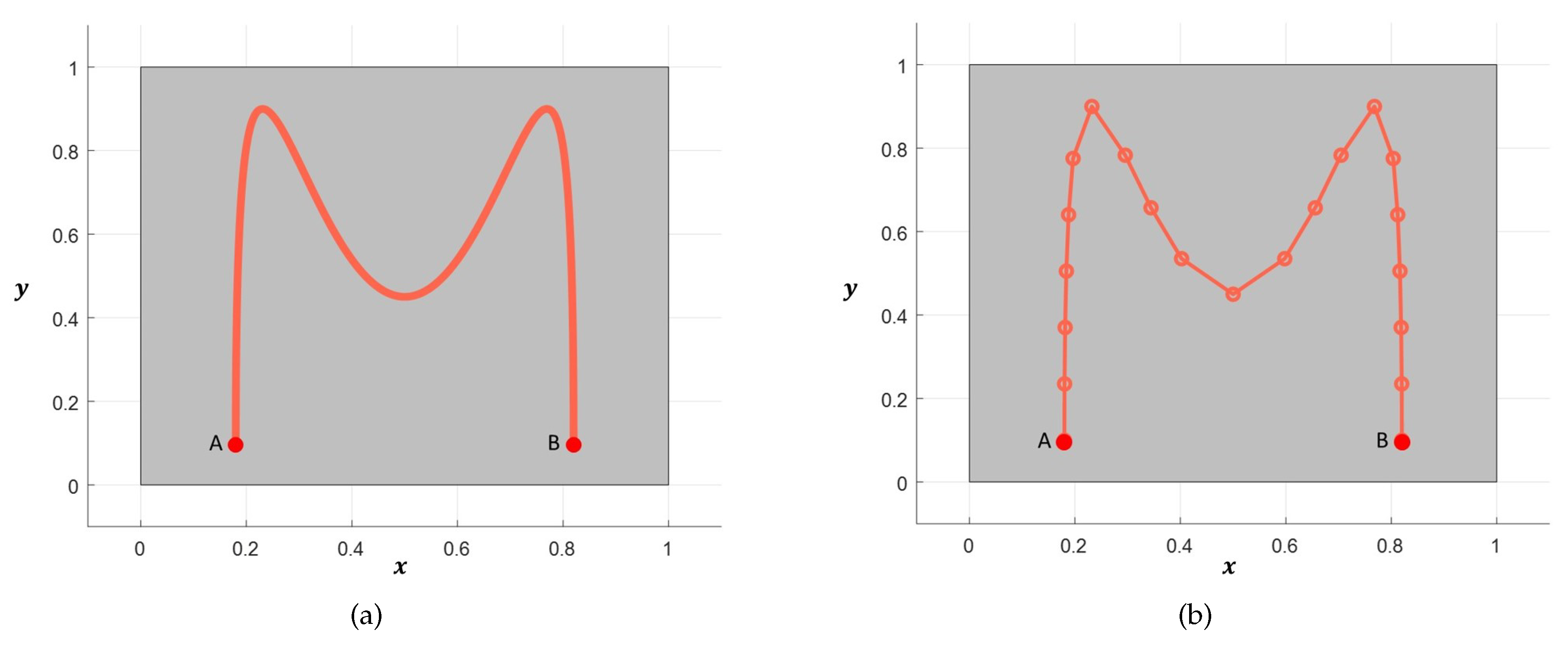 Applsci 10 03281 g002